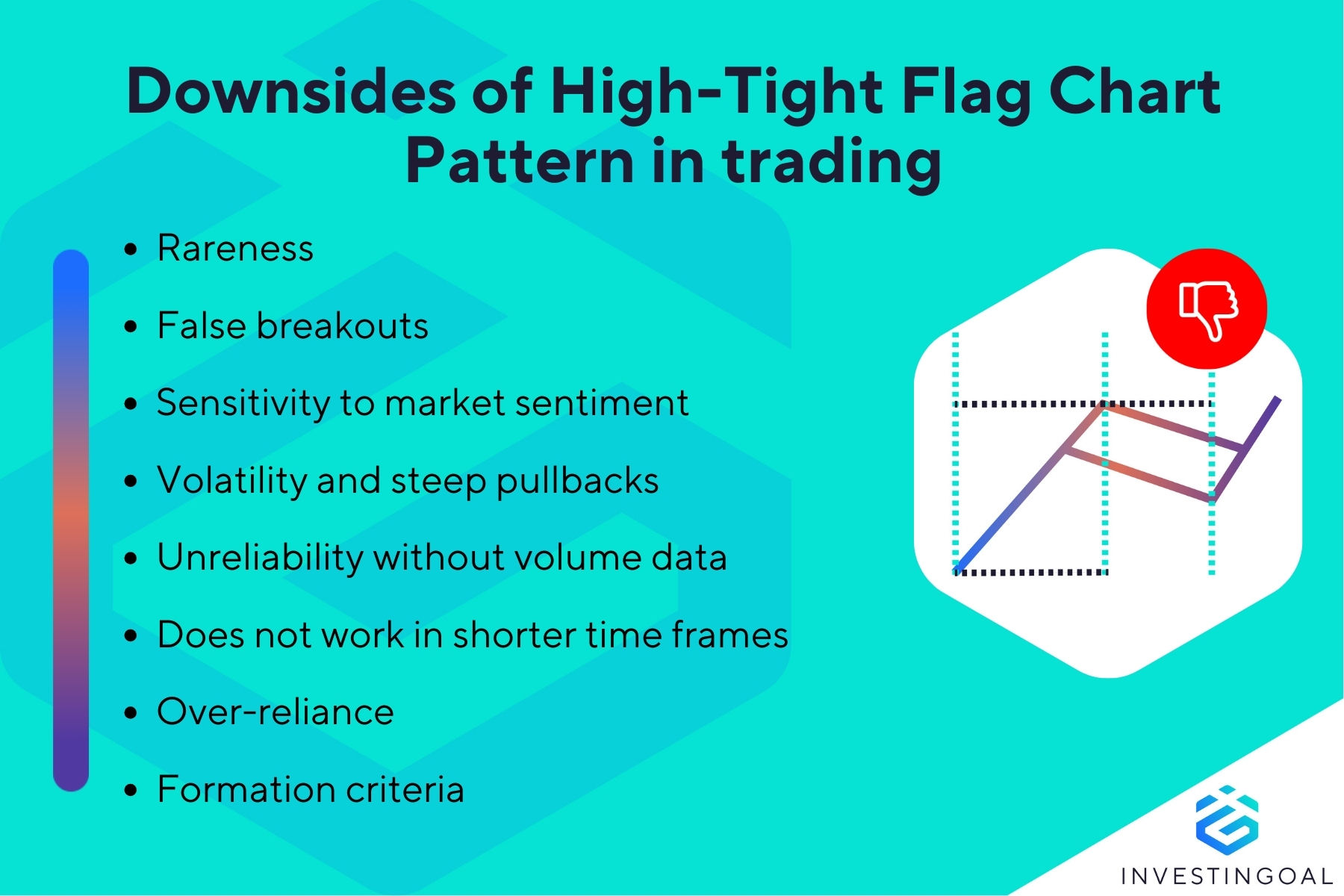 What are the downsides of High-Tight Flag Chart Pattern
