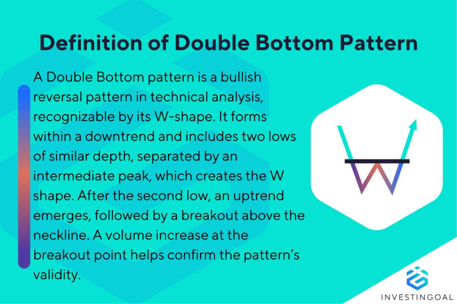 Double Bottom Pattern: Meaning, How it Works, and Trading