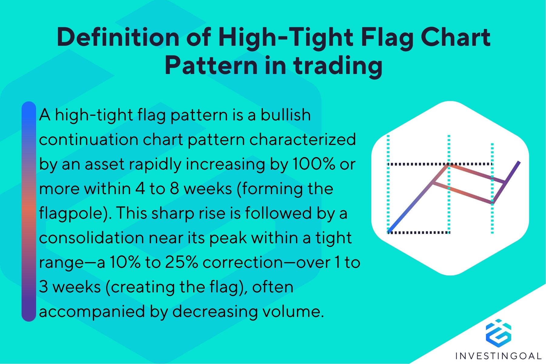 What is a High-Tight Flag Chart Pattern