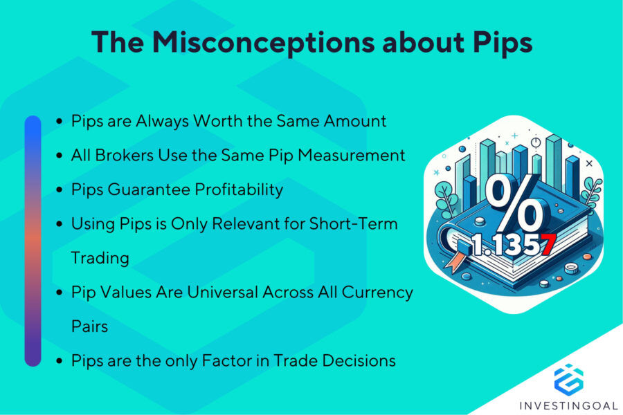 Pips Meaning: Value, Examples, and Calculations