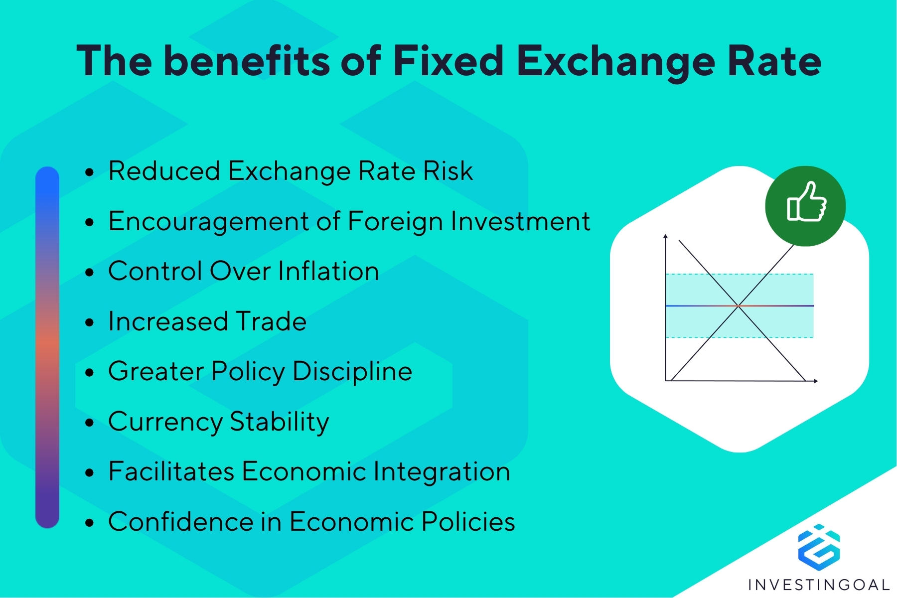 What are the Benefits of Fixed Exchange Rate