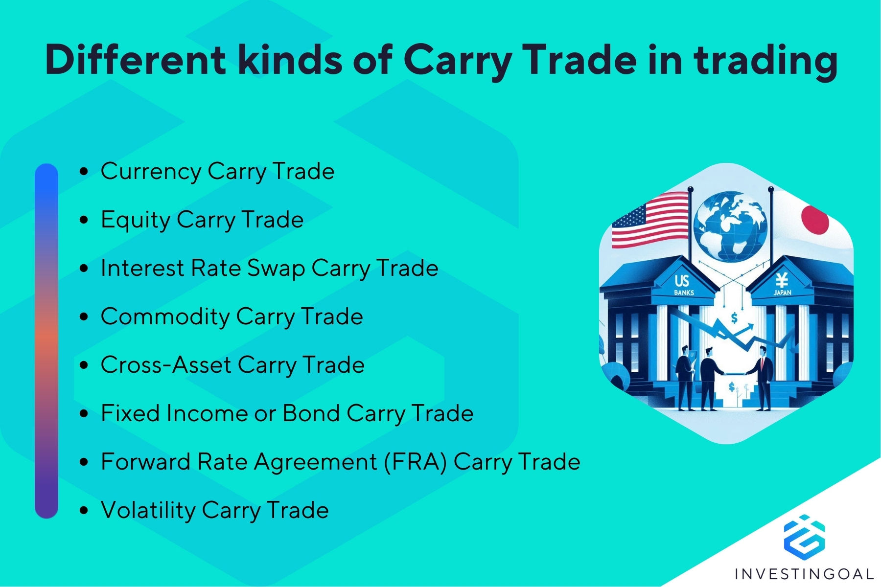 What are the different Types of Carry Trade