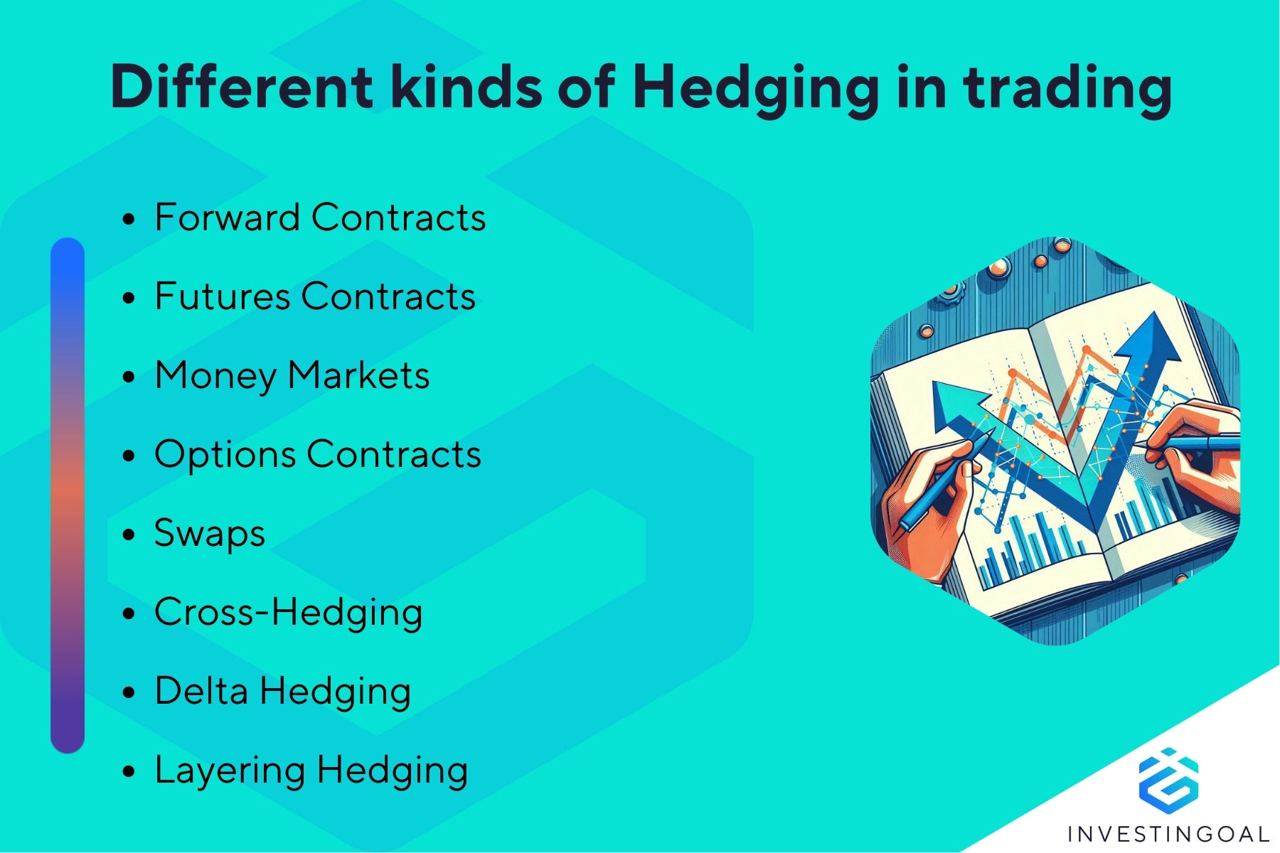 What are the different Types of Hedging