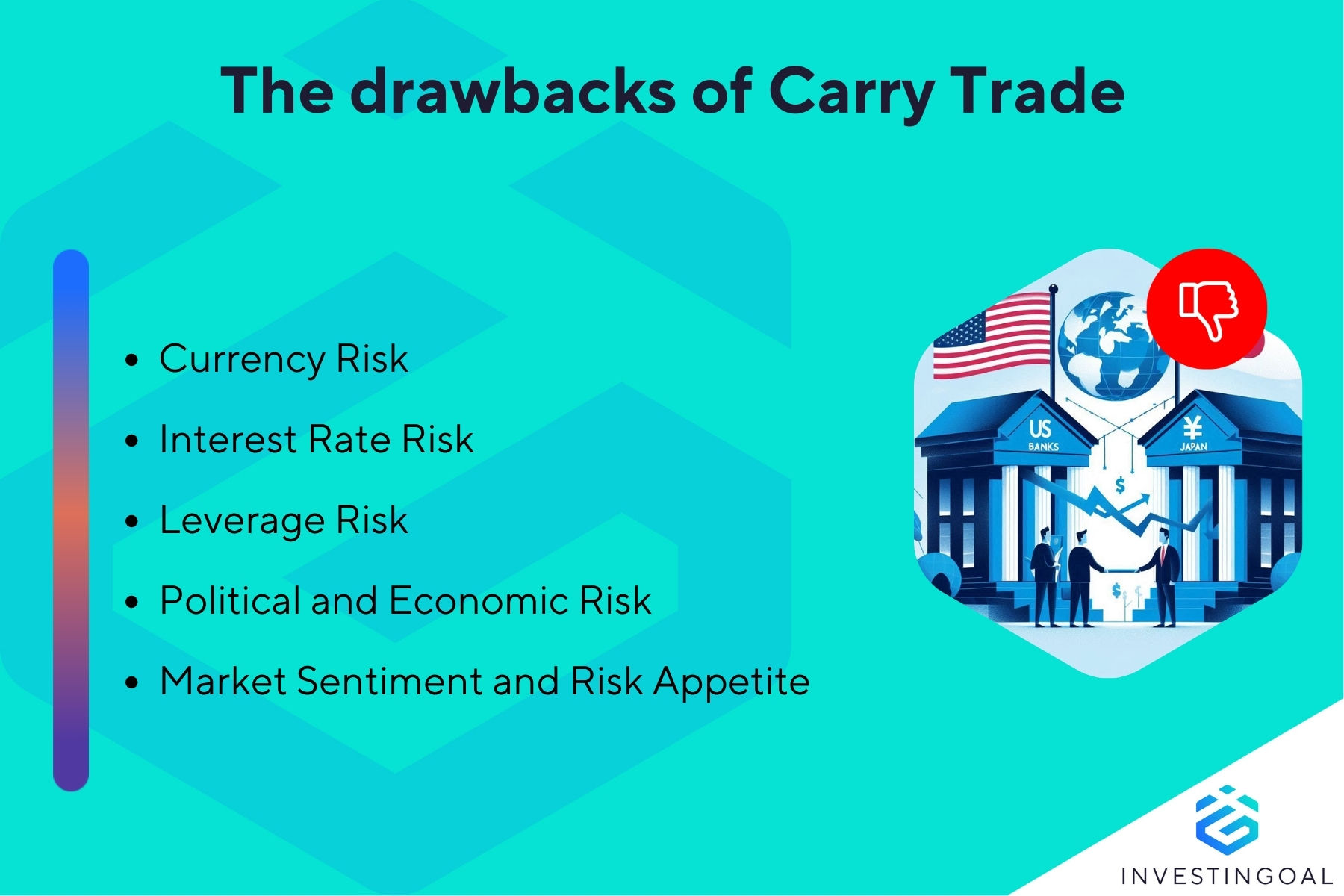 What are the Limitations of Carry Trade