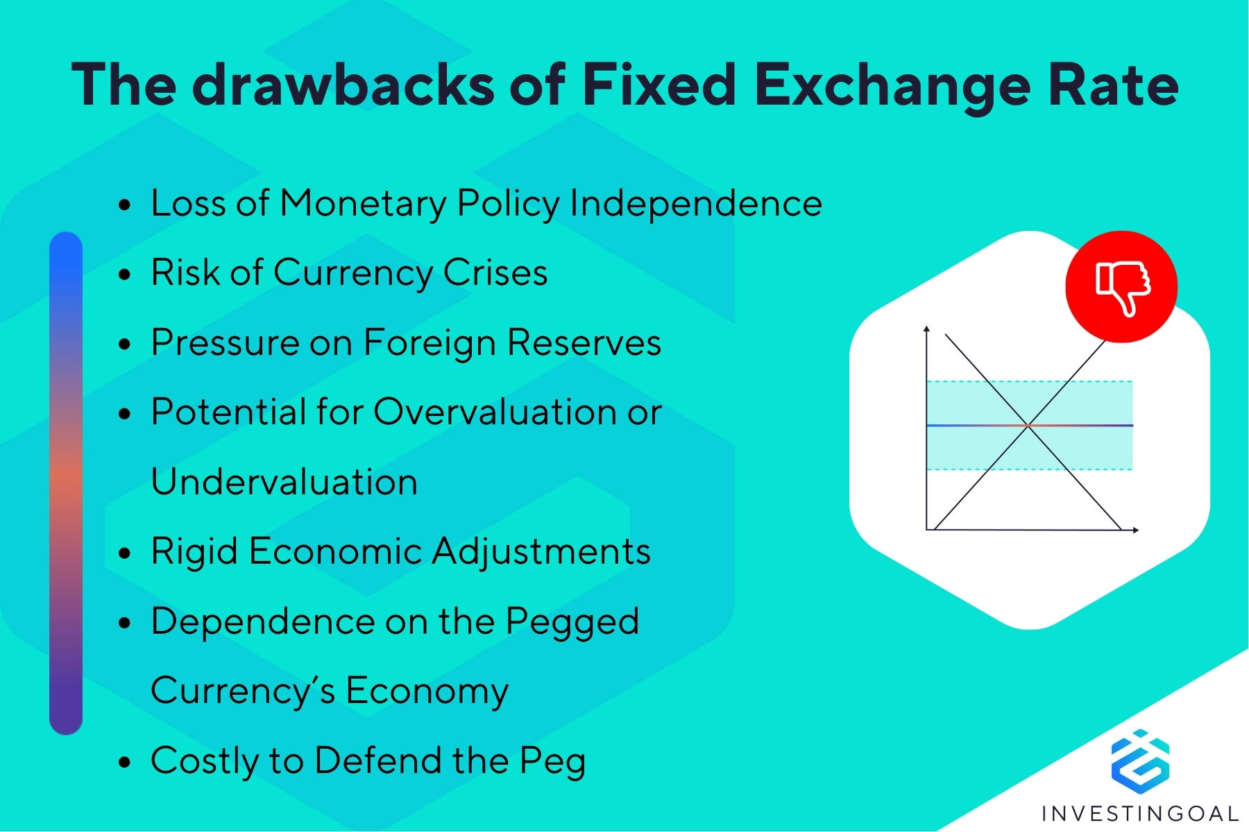 What are the Limitations of Fixed Exchange Rate