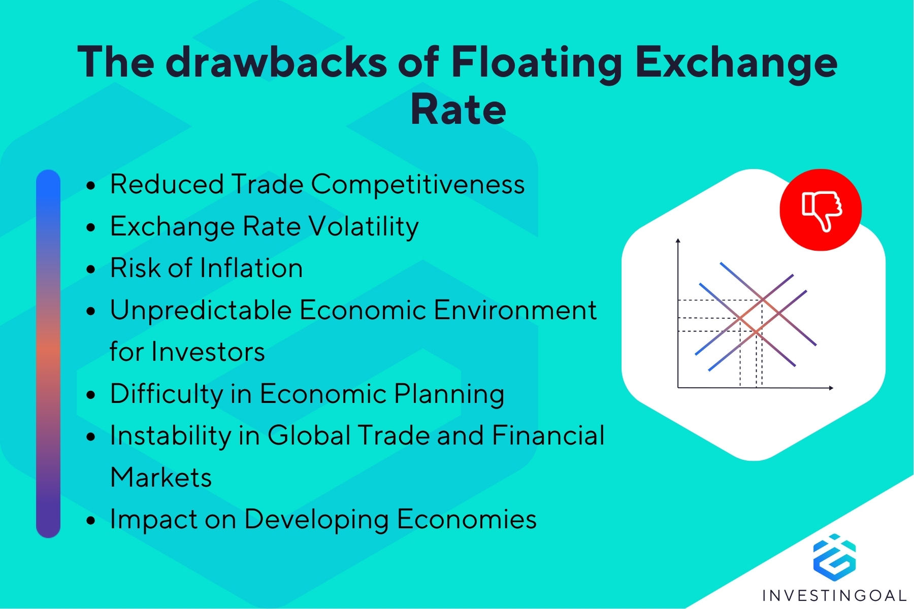 What are the Limitations of Floating Exchange Rate