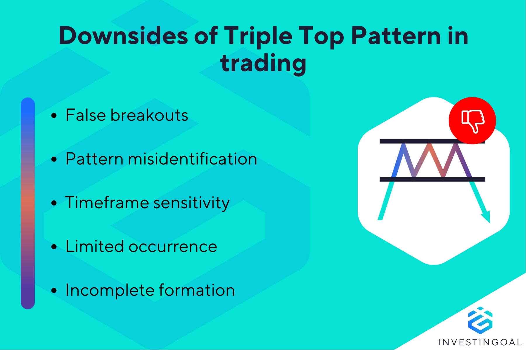 What are the downsides of Triple Top Pattern