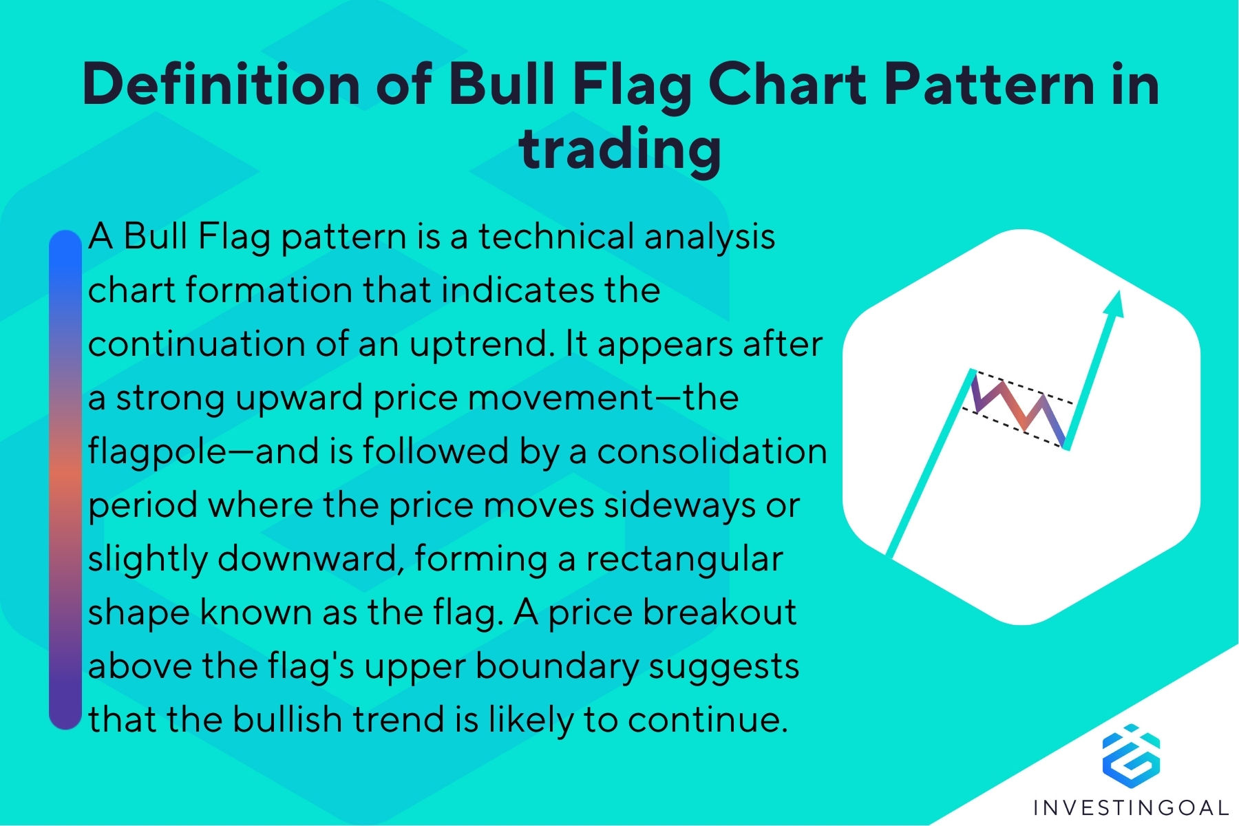 What is a Bull Flag Chart Pattern