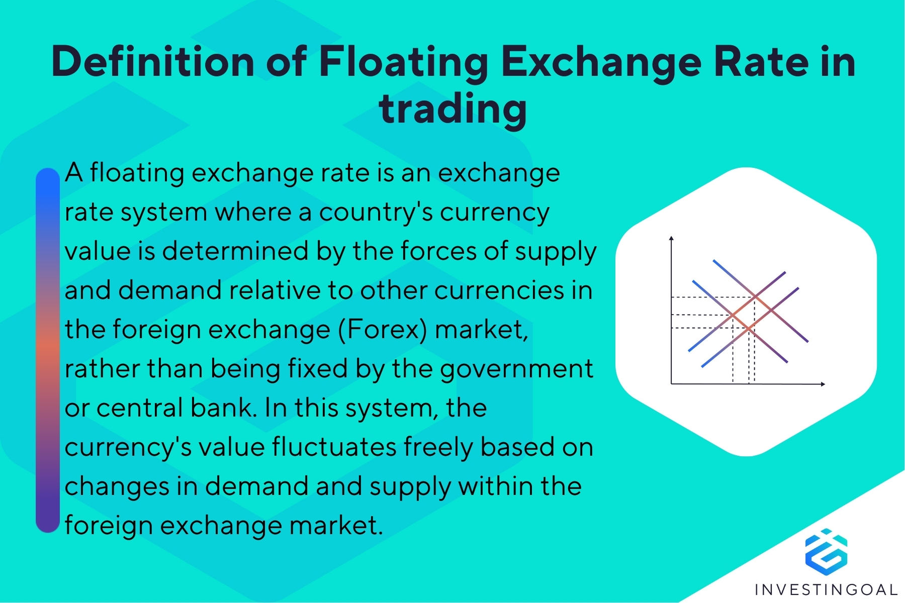 What is Floating Exchange Rate