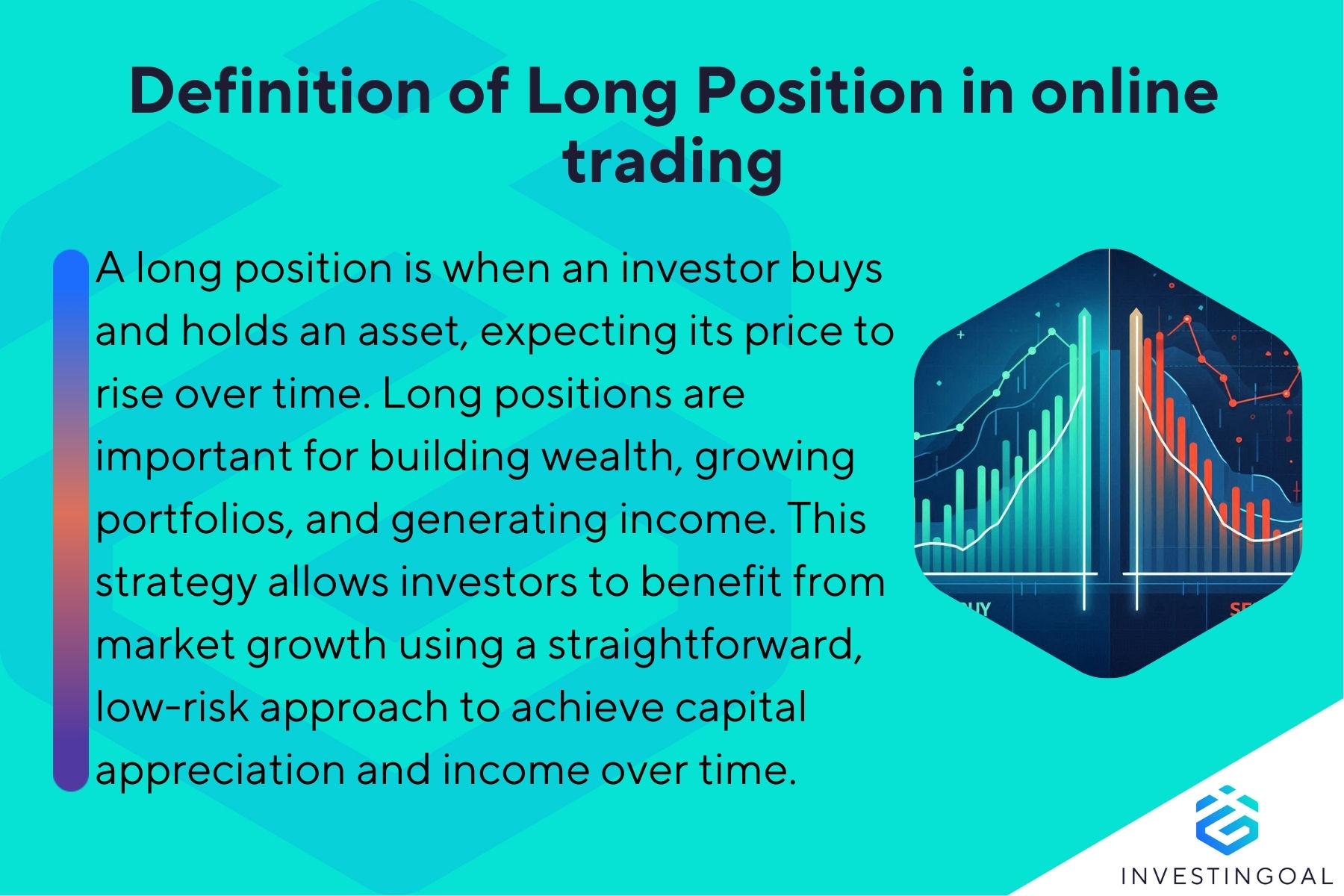 What is Long Position in trading