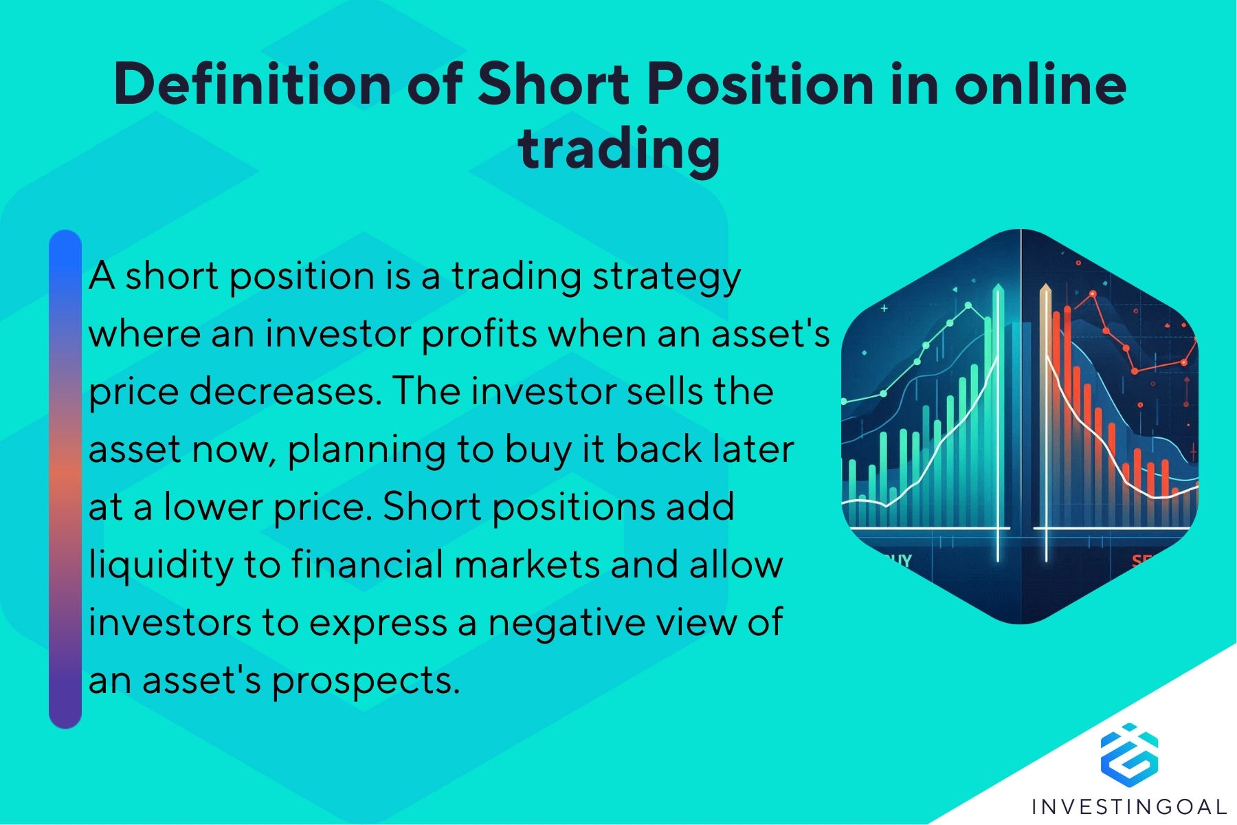 What is Short Position in trading