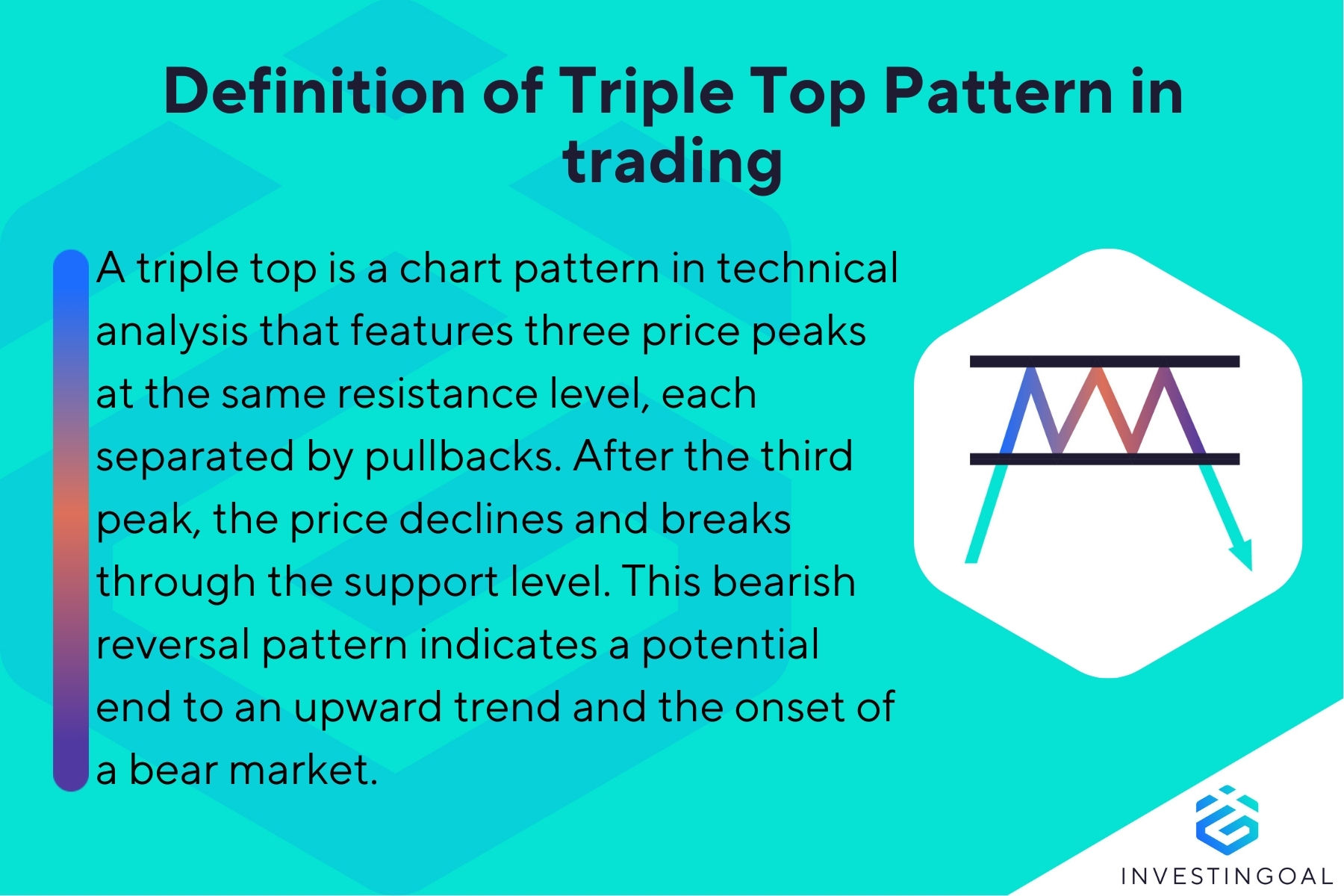 What is a Triple Top Pattern