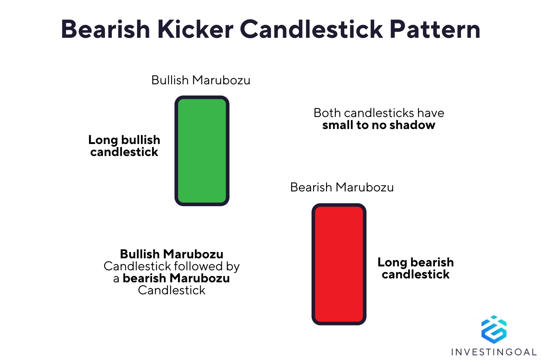 Graphical representation of the Bearish Kicker Candlestick Pattern