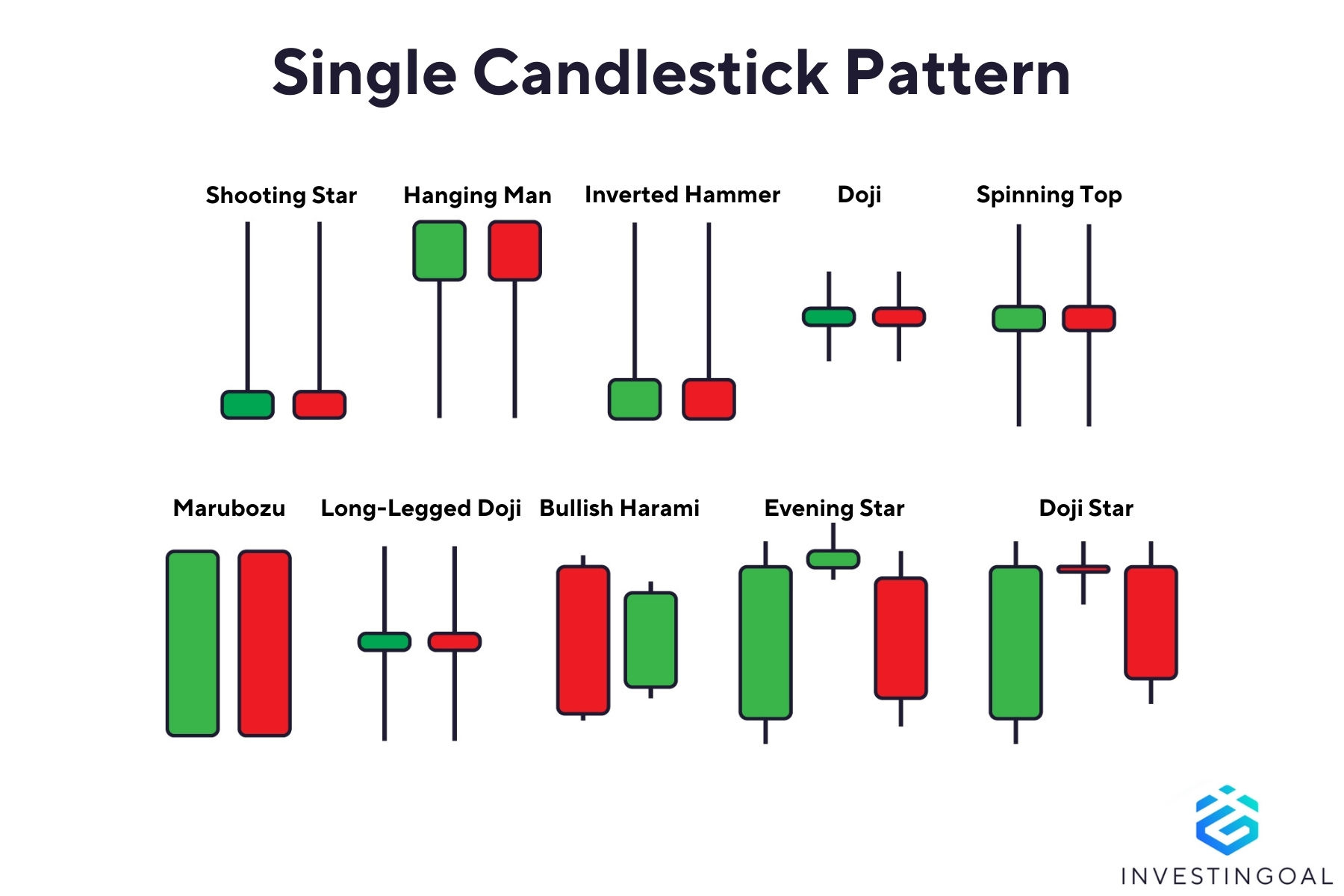 Graphical representation of the Single Candlestick Patterns