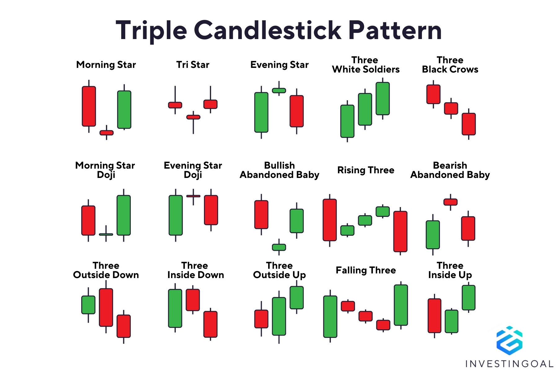 Graphical representation of the Triple Candlestick Patterns