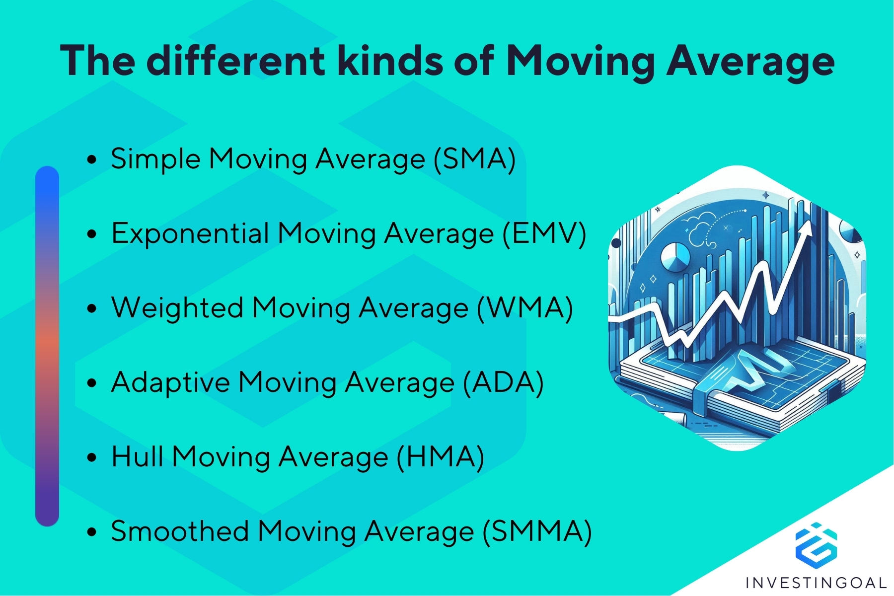 What are the Types of Moving Averages