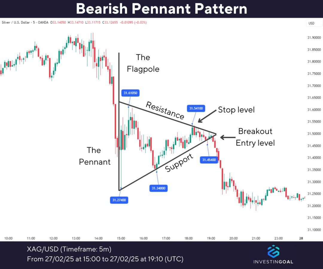 45 Chart Patterns for Trading