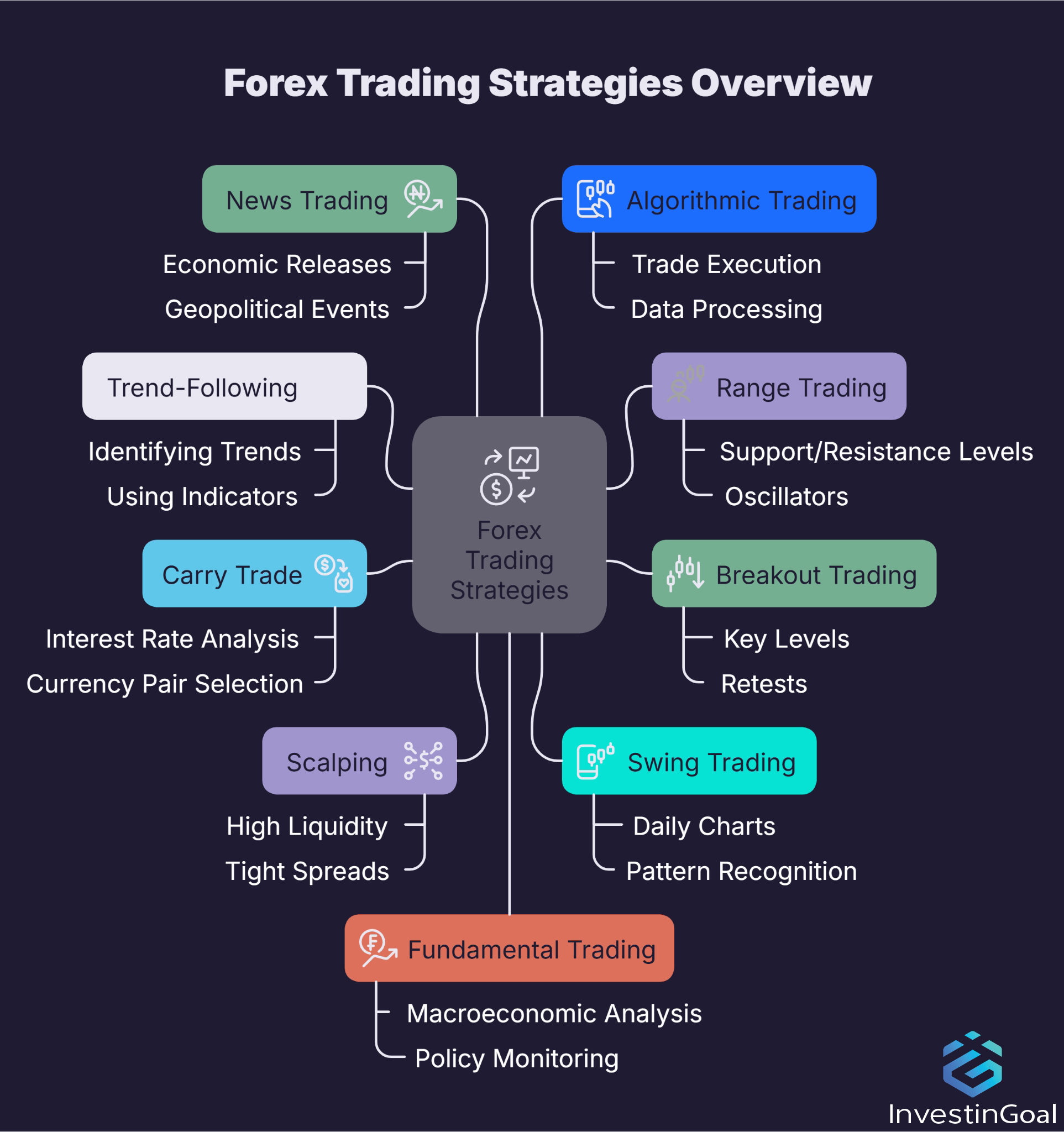 Forex trading strategies overview