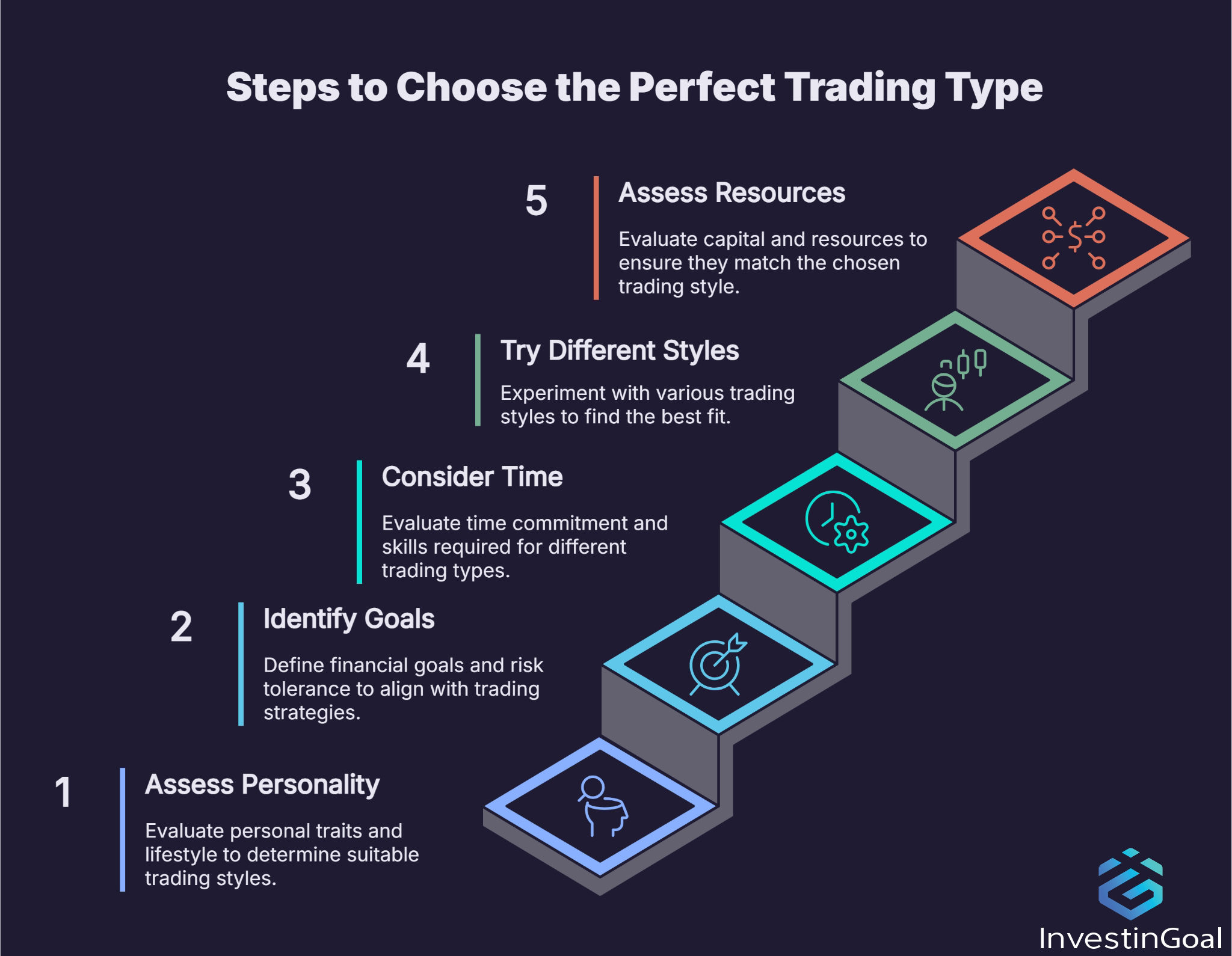 How to Choose the Perfect Trading Type?