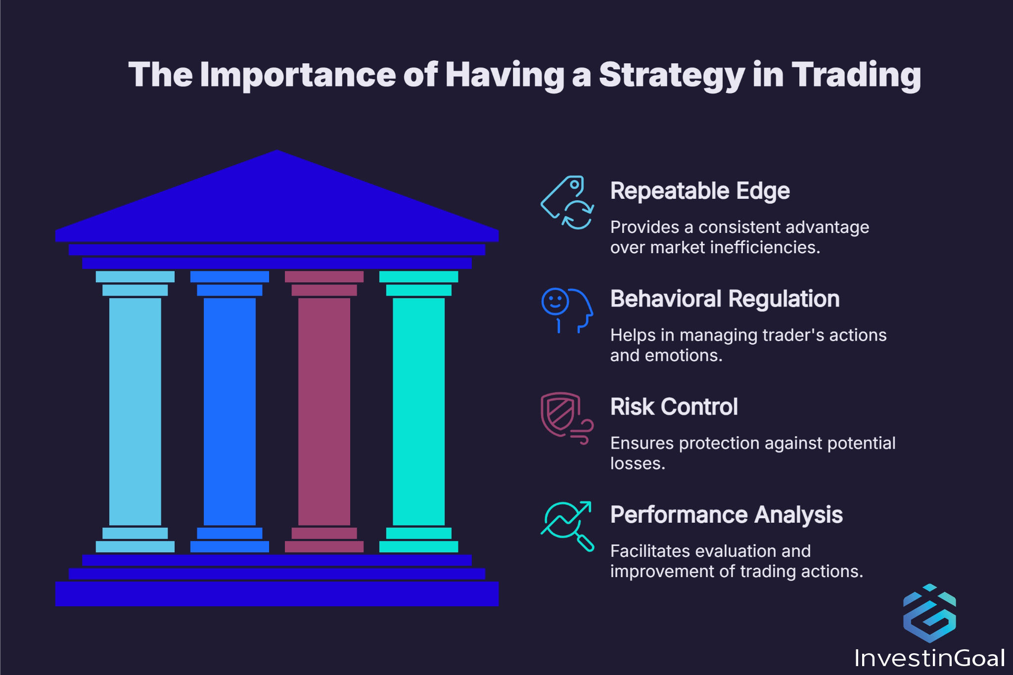 Definition of the importance of a strategy in trading