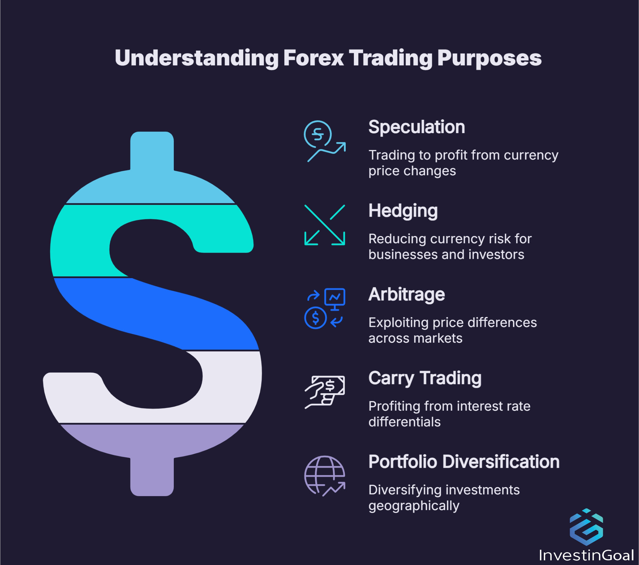 What is the Purpose of Forex Trading?