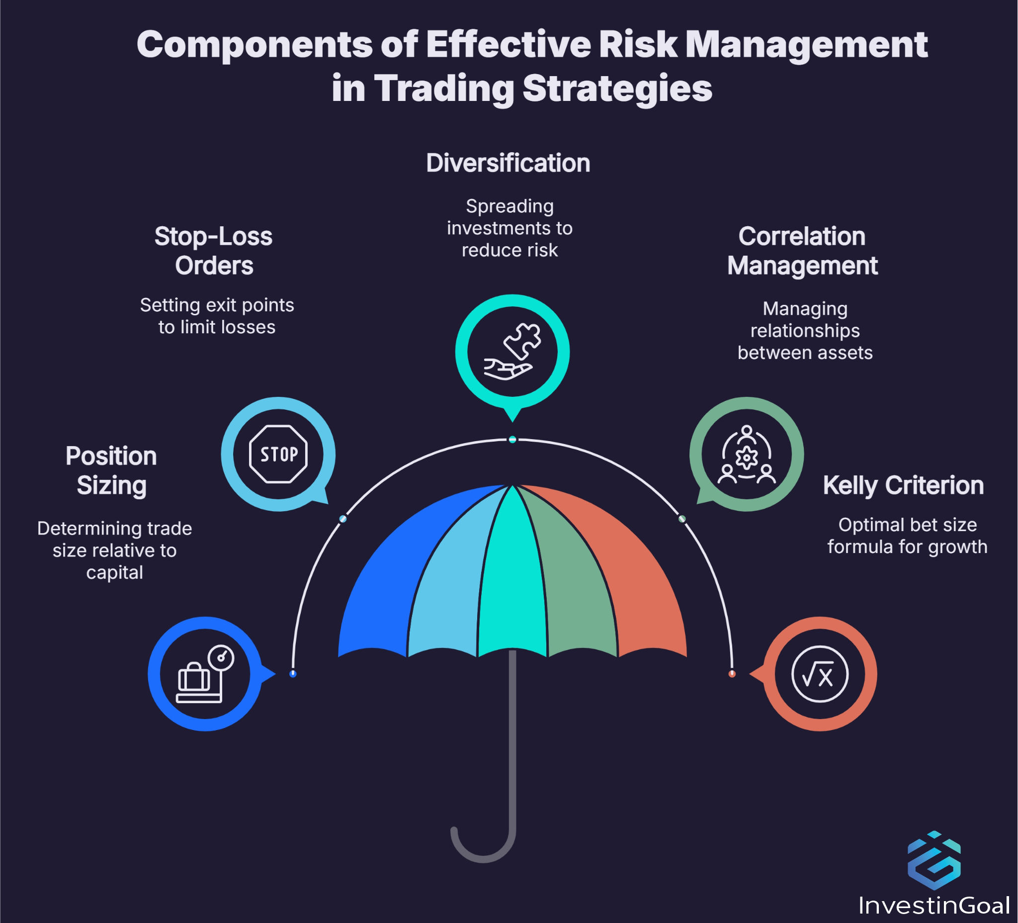 What is the Importance of Risk Management in Trading Strategy?