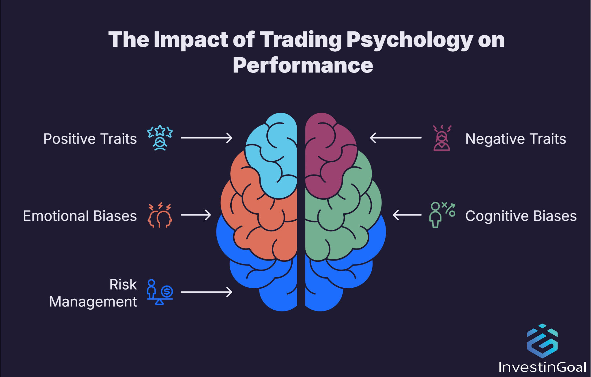 Comprehensive guide of the influence of psychology on trading performance