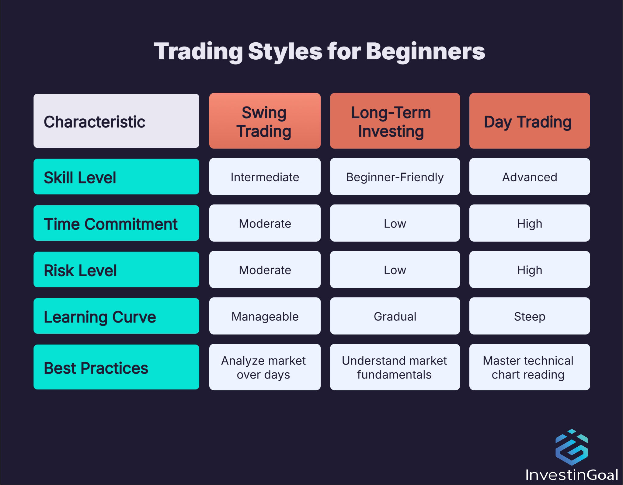 Which Type of Trading is Best for Beginners?