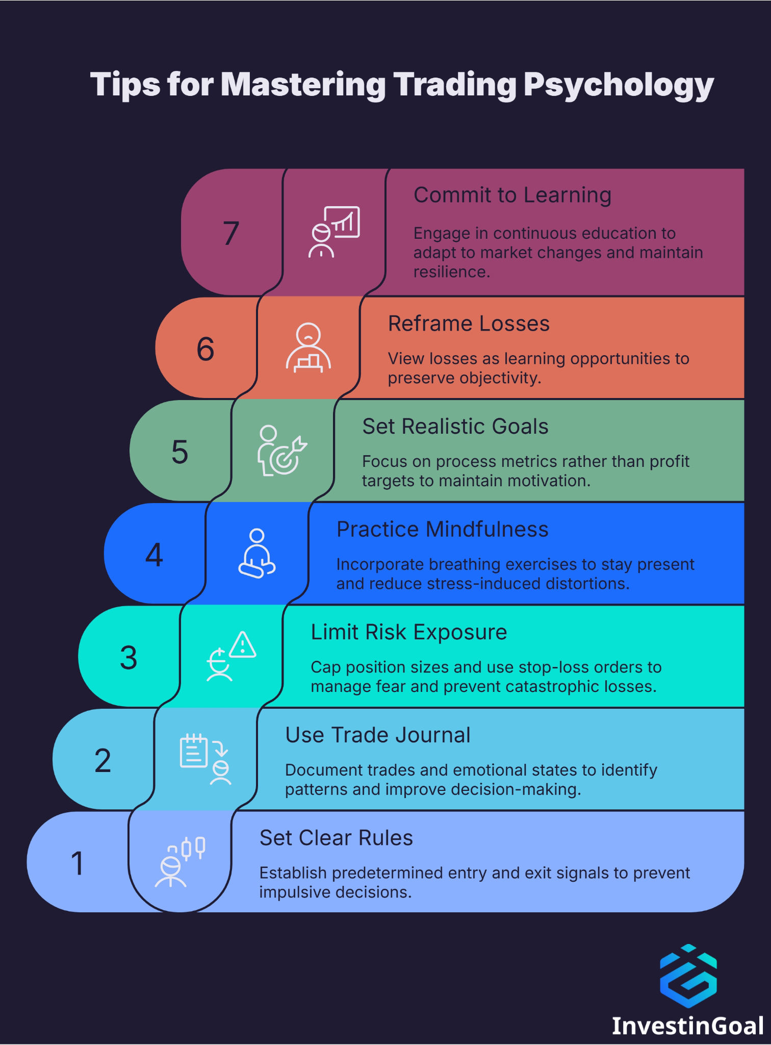 Tips for Mastering Trading Psychology