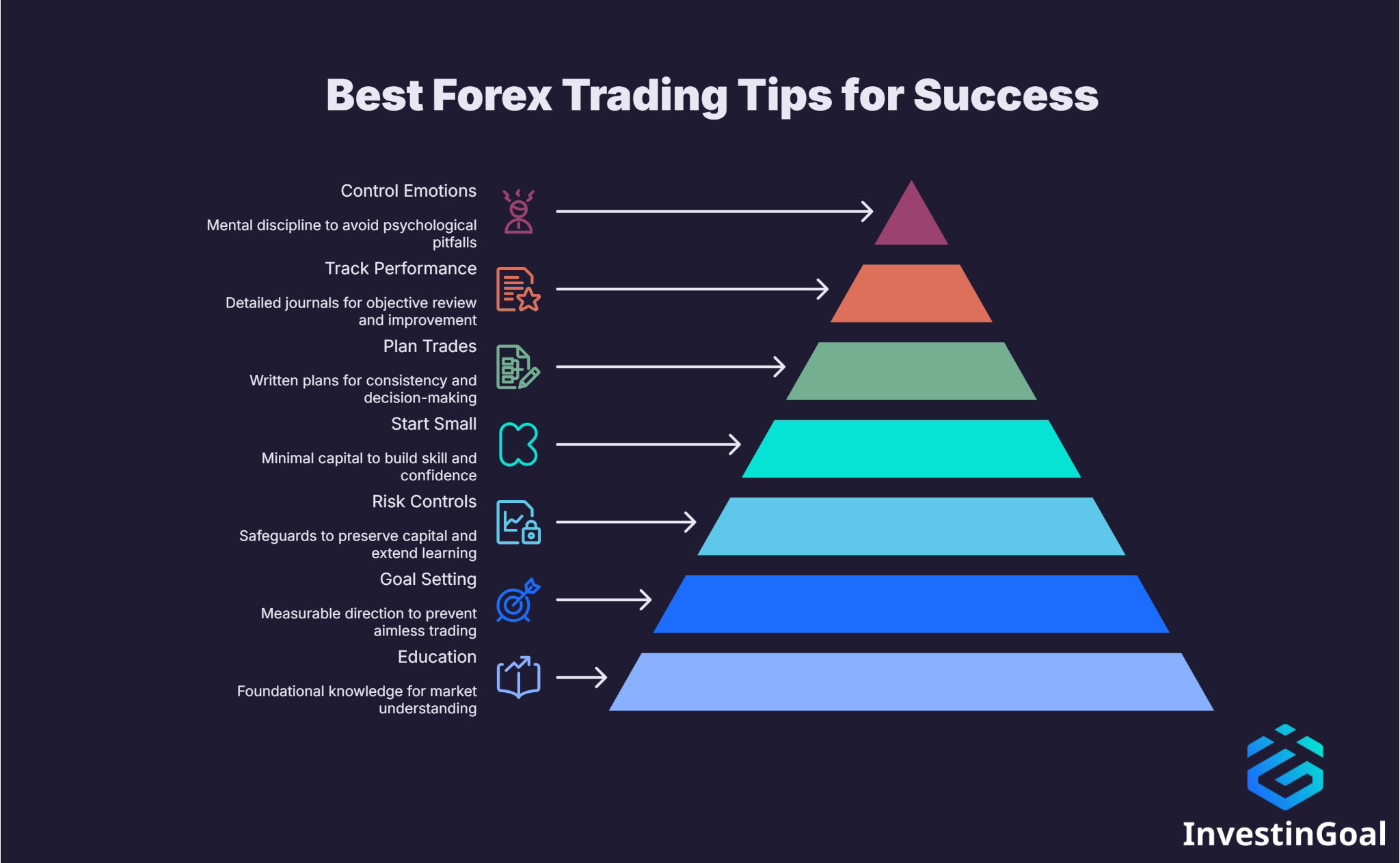 Best Forex Trading Tips for Success