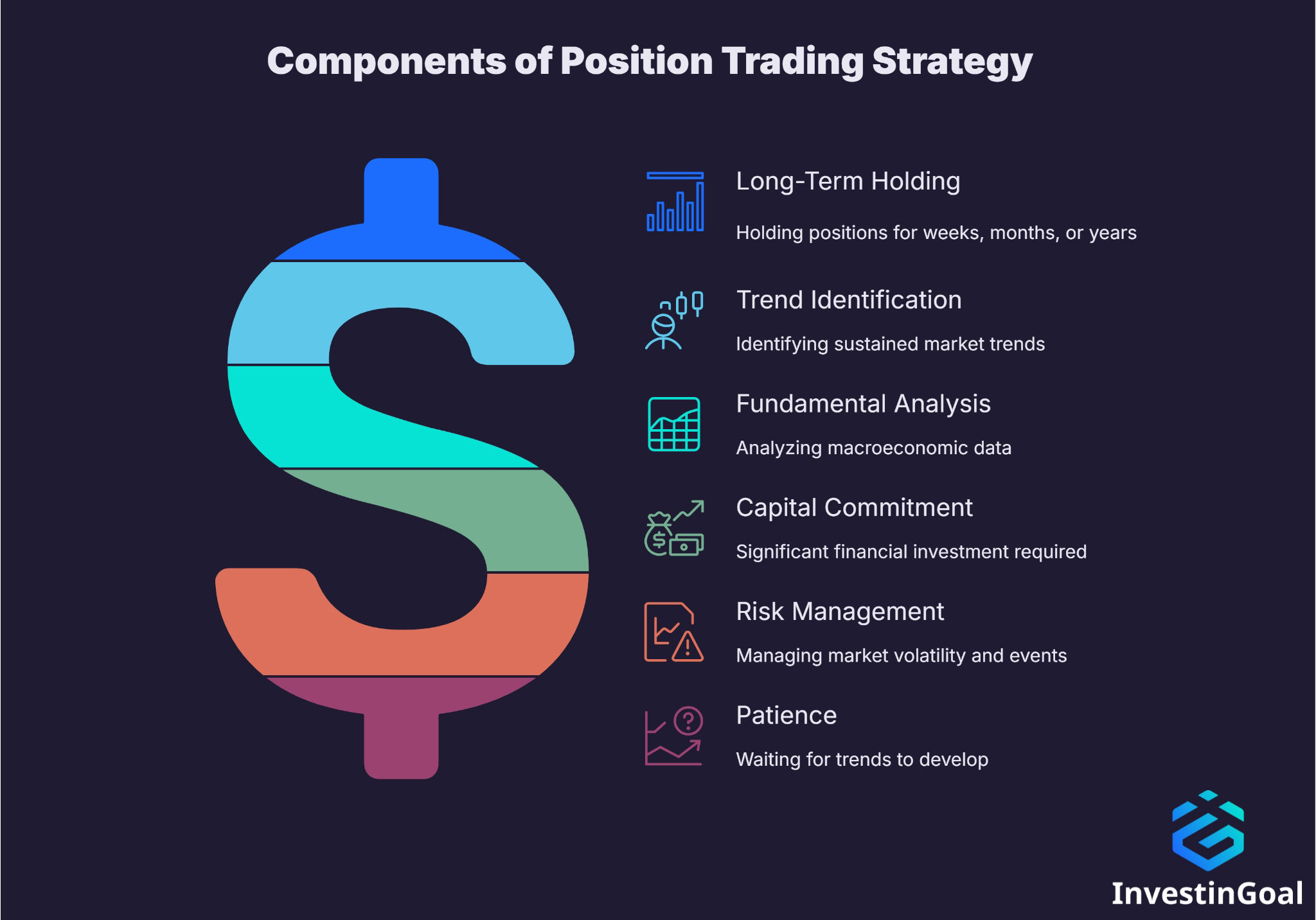 Components of Position Trading Strategy
