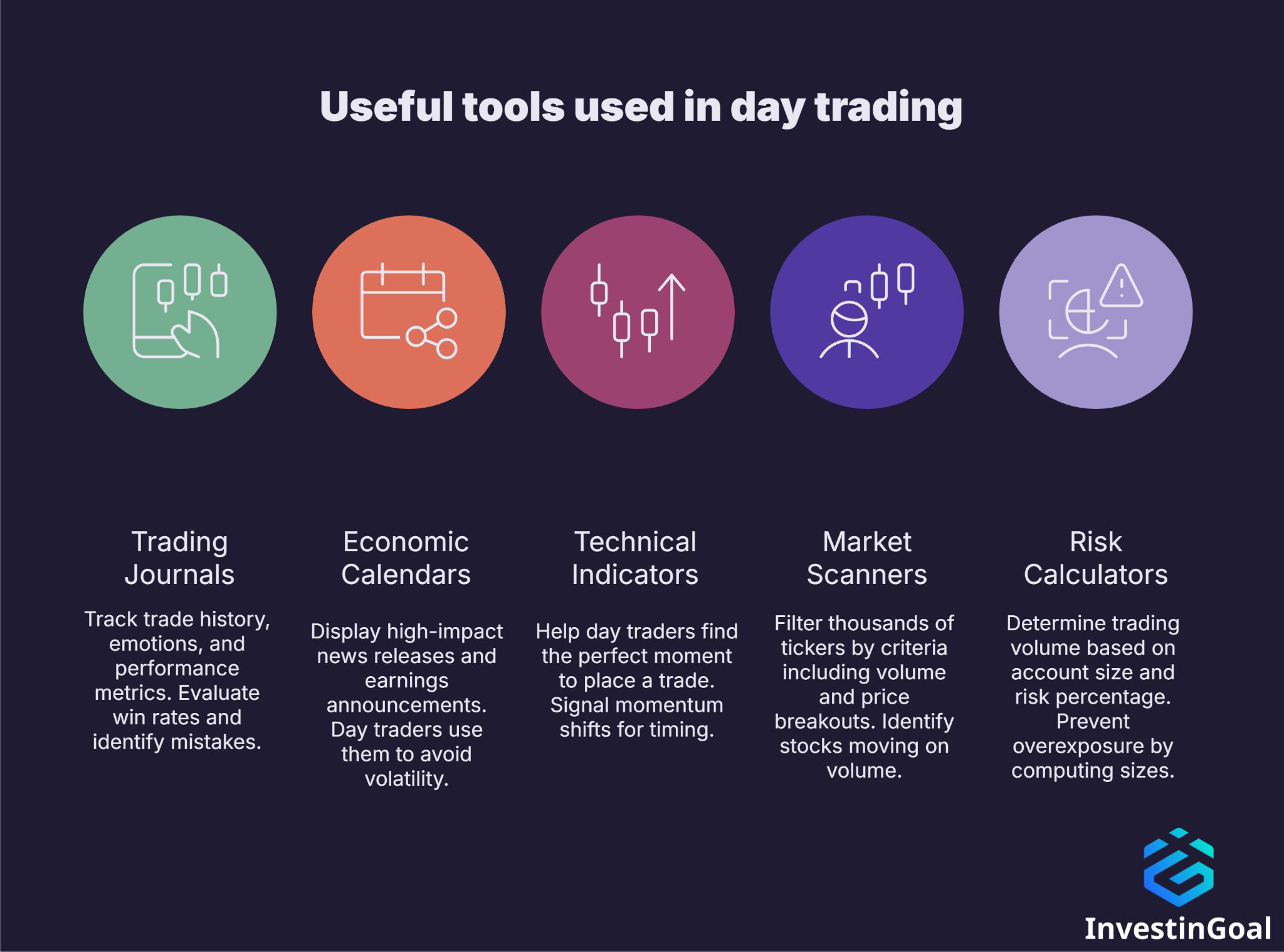 Useful tools used in day trading