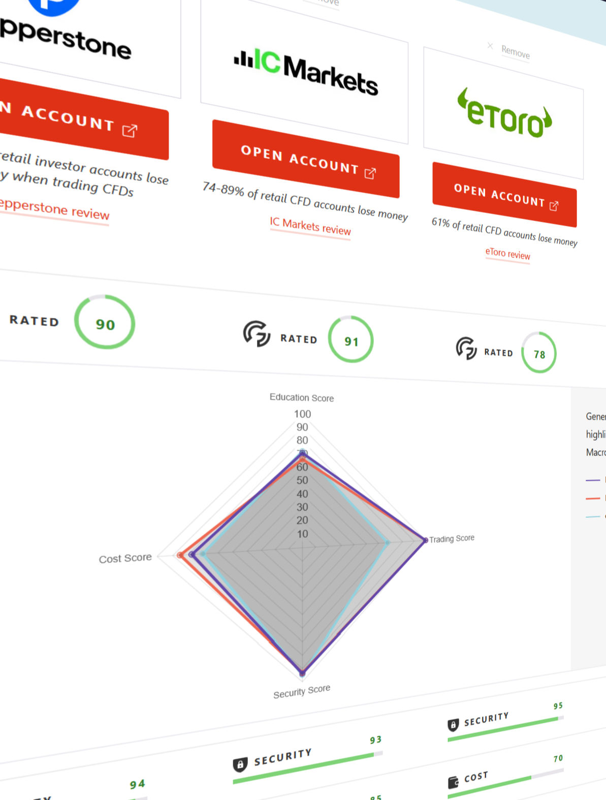 InvestinGoal broker comparison tool