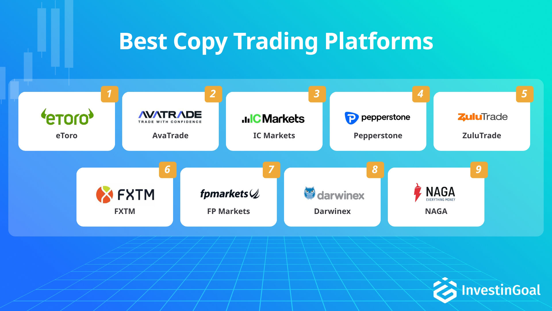 Platforms for copy trading recommended by InvestinGoal