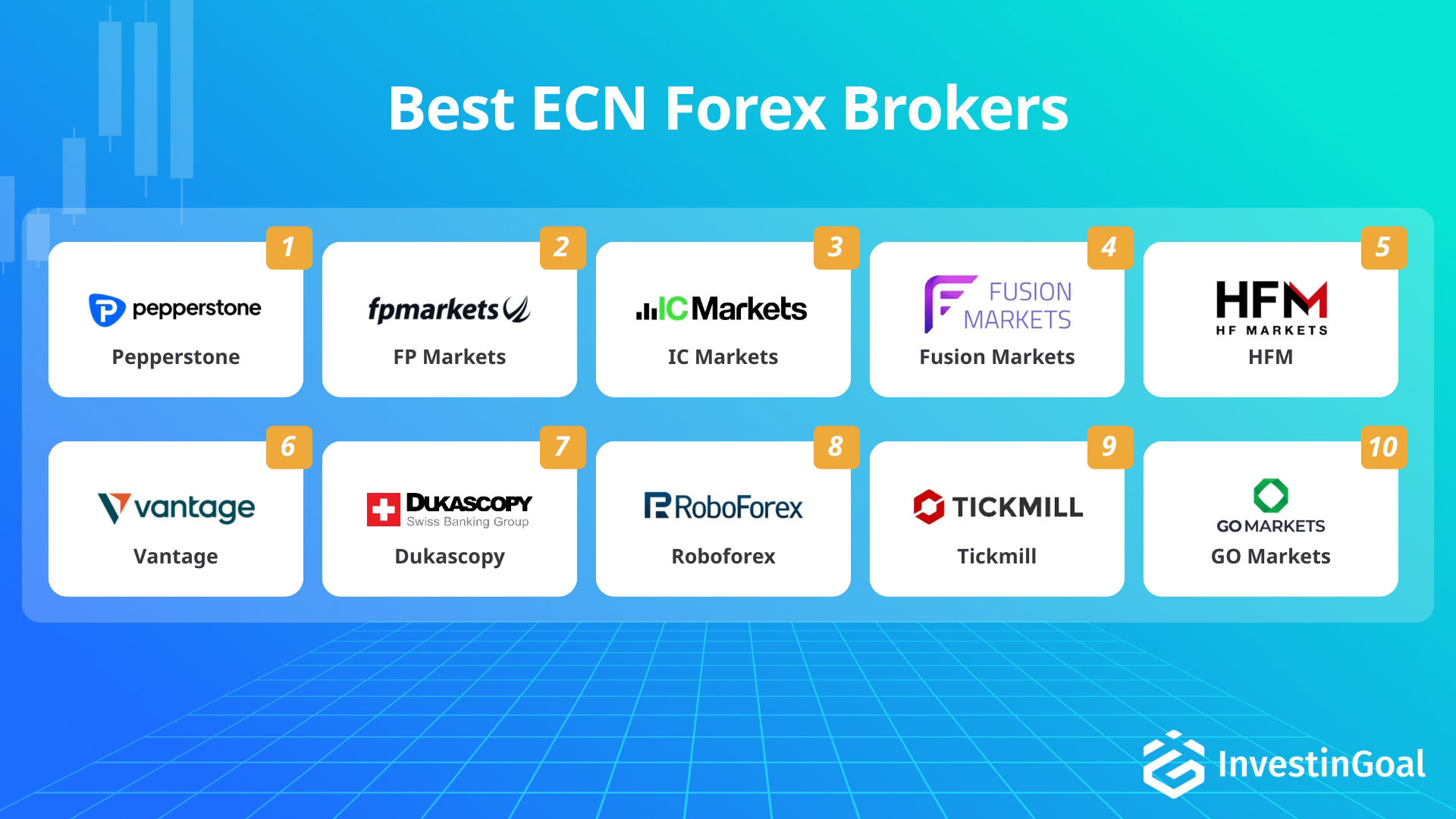 Forex brokers for ECN trading recommended by InvestinGoal