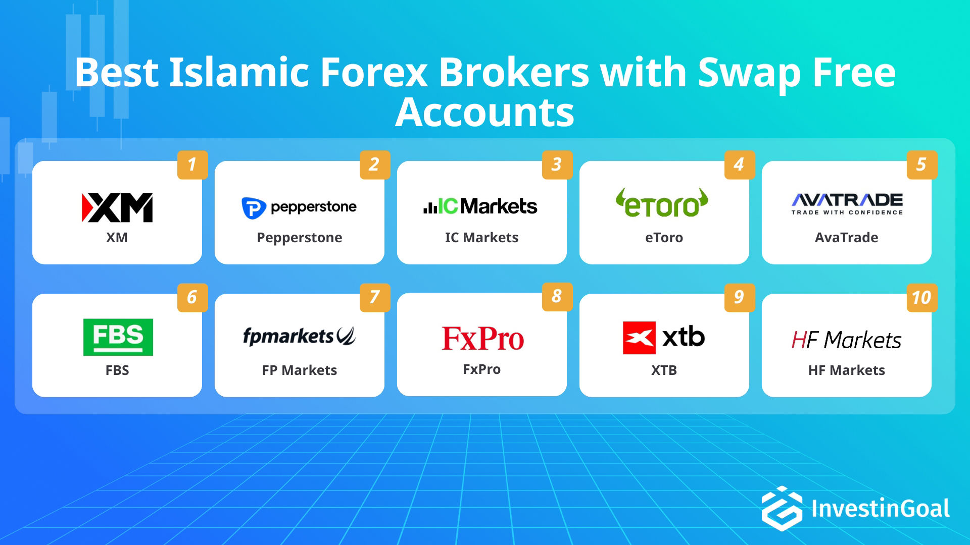 Forex brokers for Islamic trading and swap-free accounts recommended by InvestinGoal