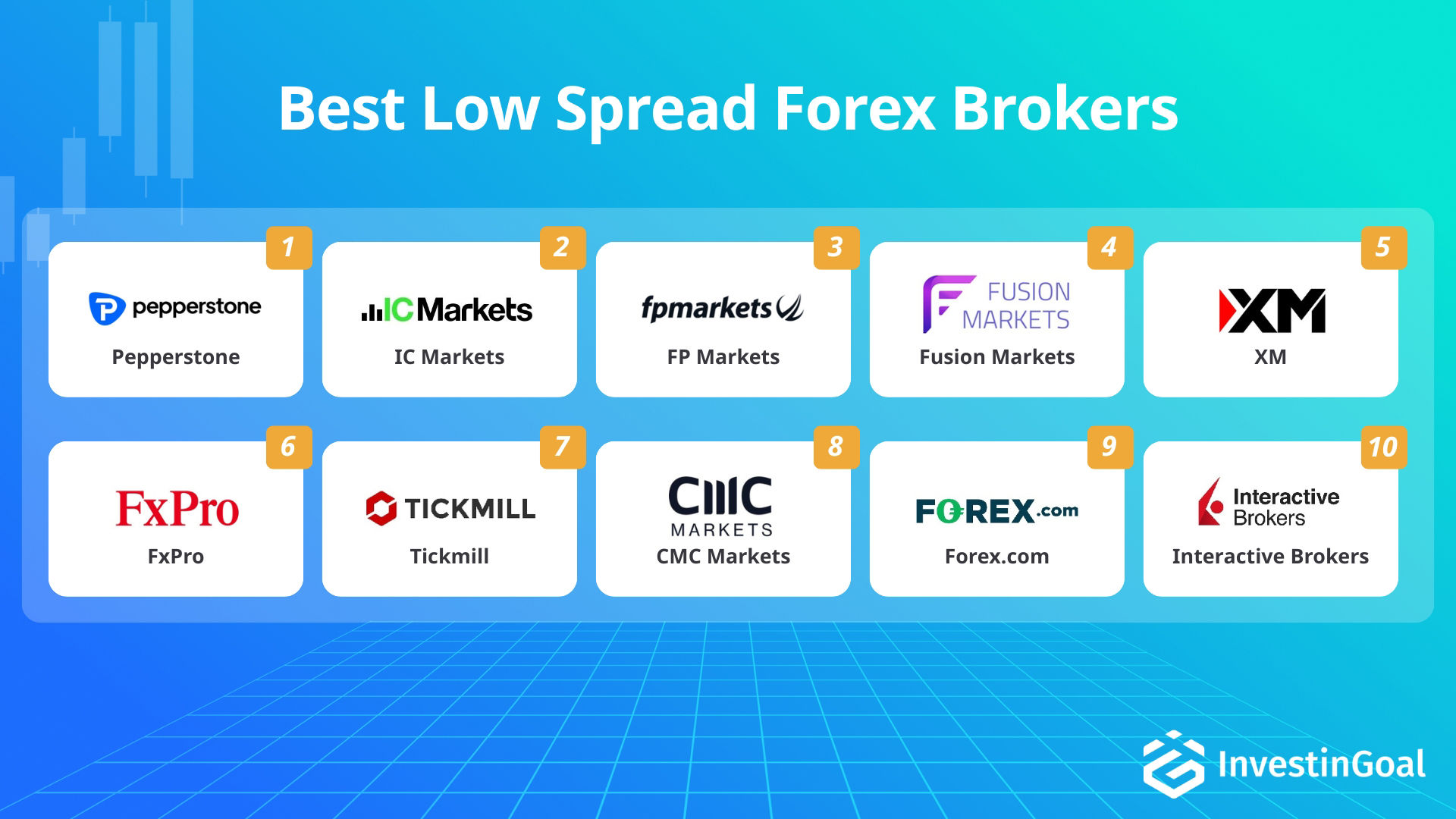 Forex brokers with low spreads recommended by InvestinGoal