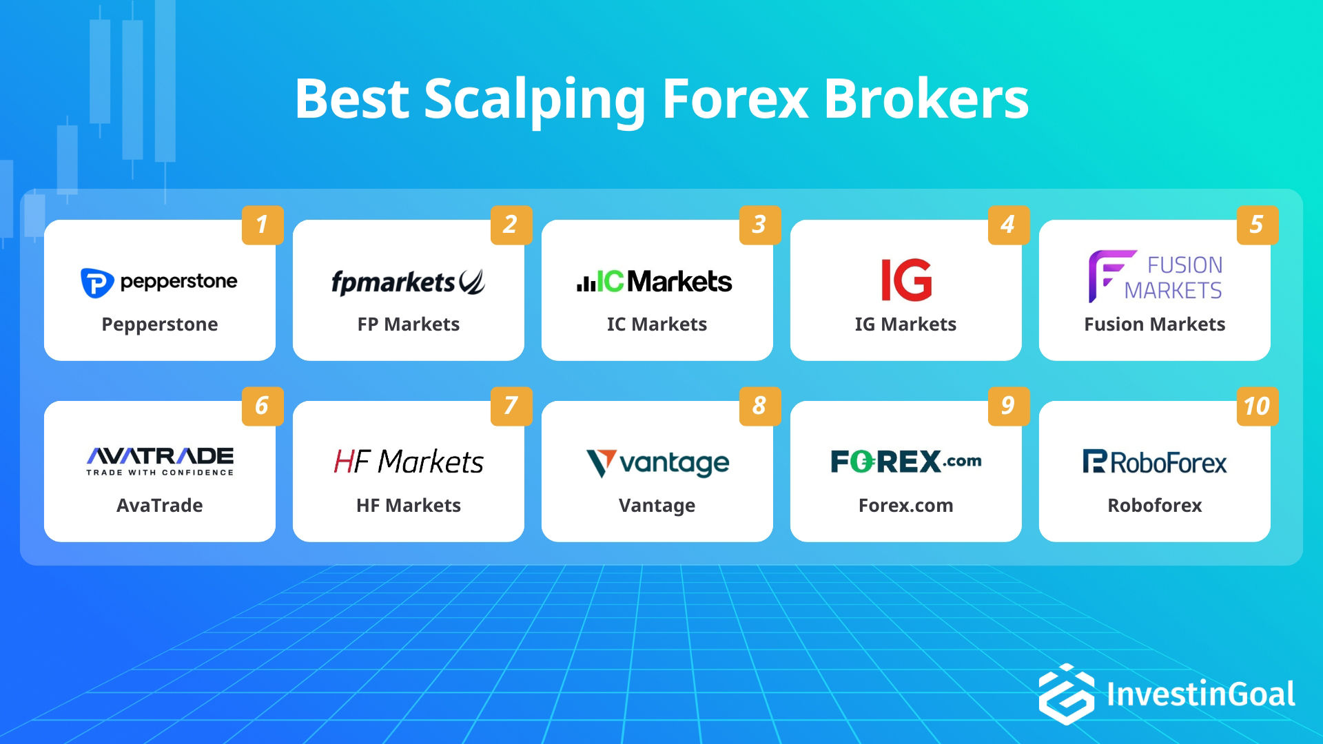 Forex brokers for scalping trading recommended by InvestinGoal