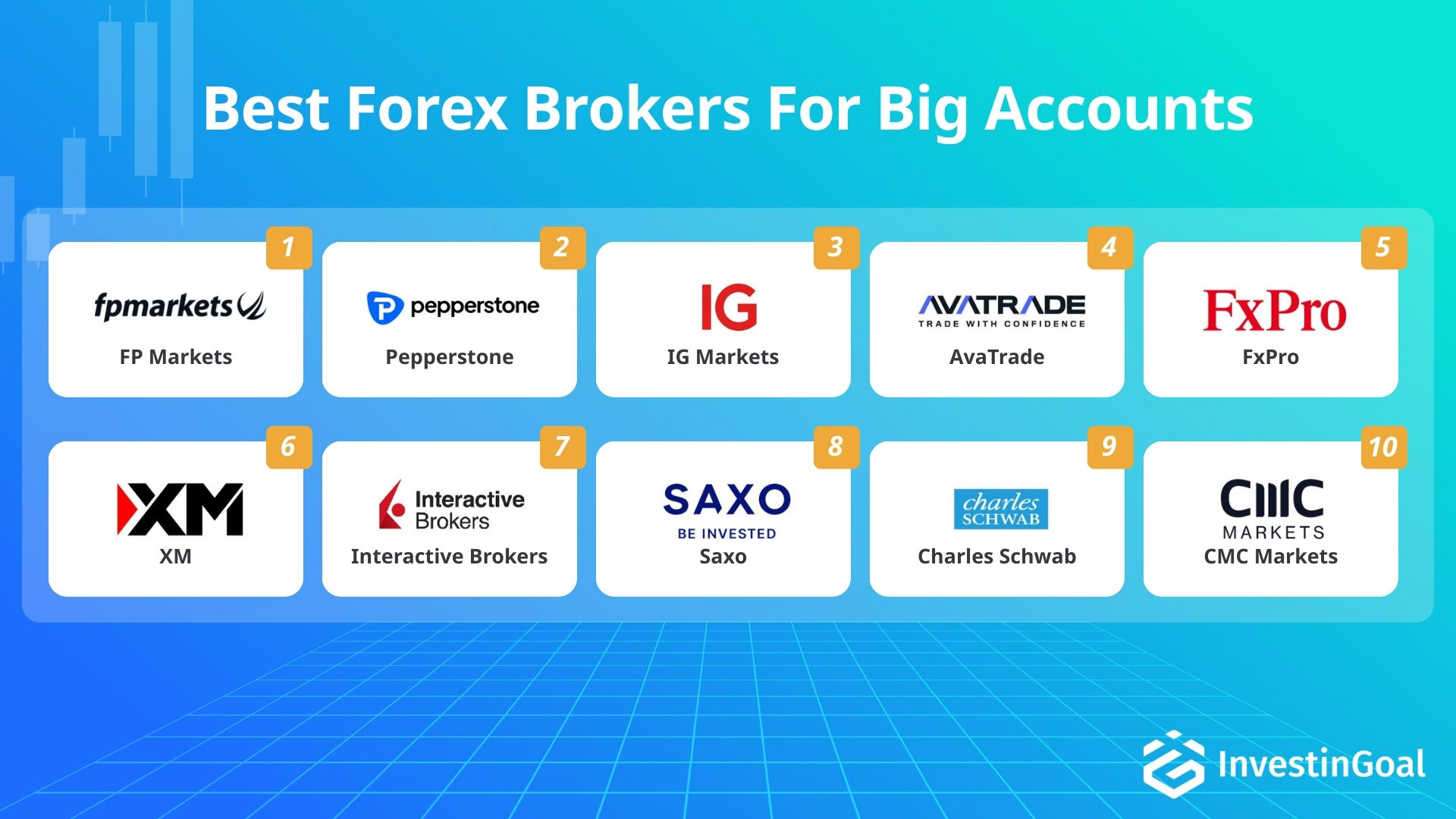 Forex brokers with big accounts recommended by InvestinGoal