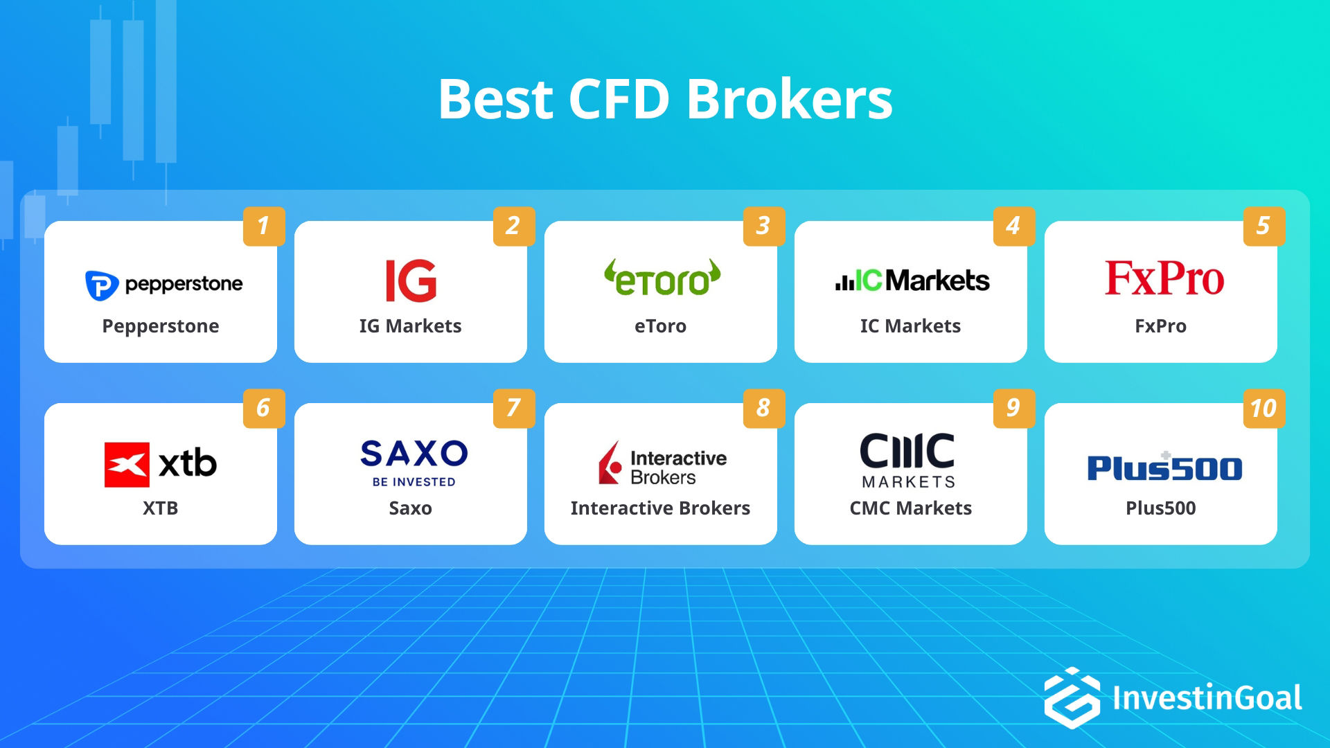 Brokers with CFD recommended by InvestinGoal