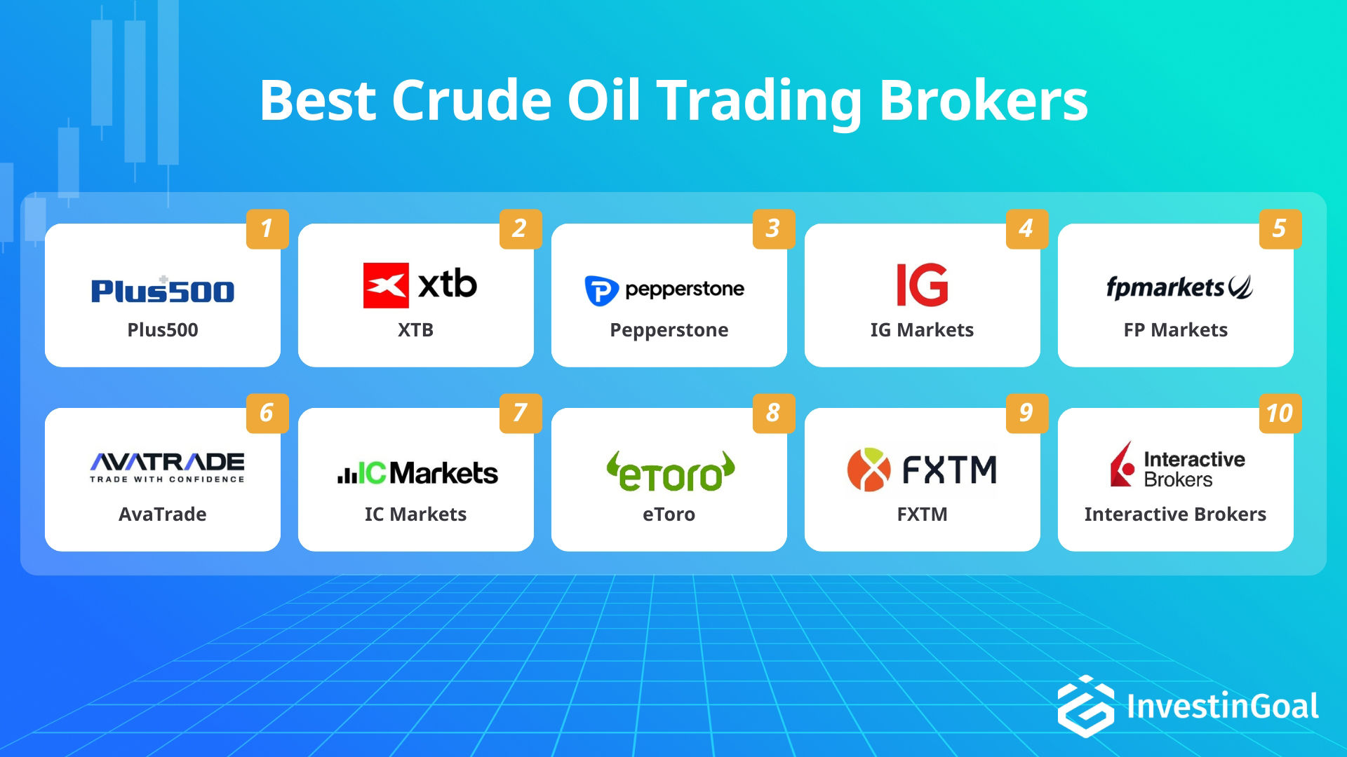 Brokers with crude oil trading recommended by InvestinGoal
