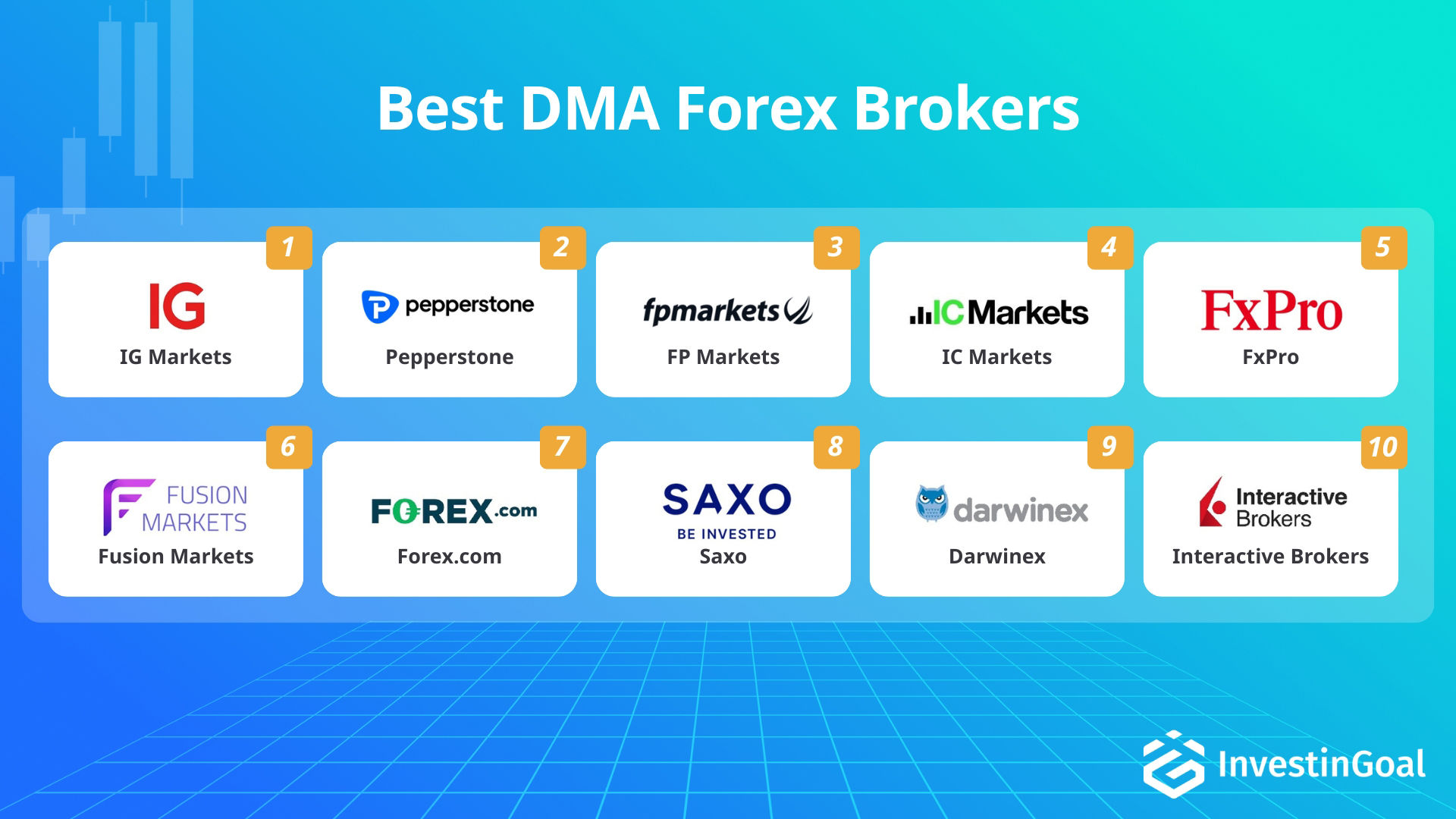 Forex brokers for DMA trading recommended by InvestinGoal