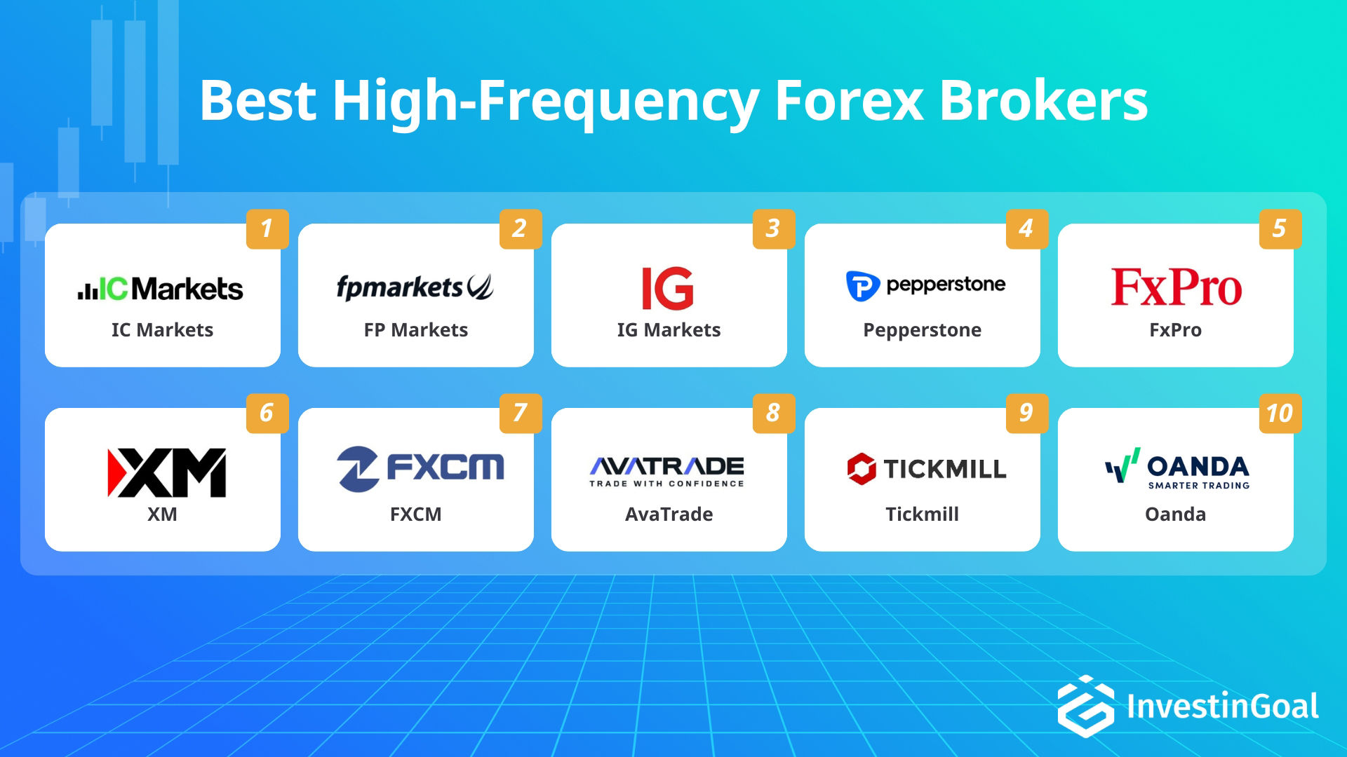 Brokers for High-Frequency Trading recommended by InvestinGoal