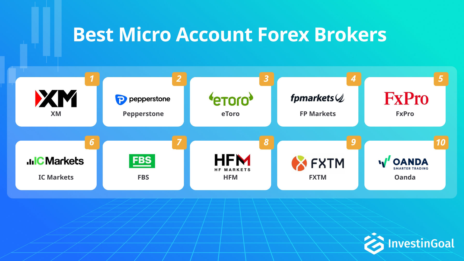 Forex brokers with micro account recommended by InvestinGoal