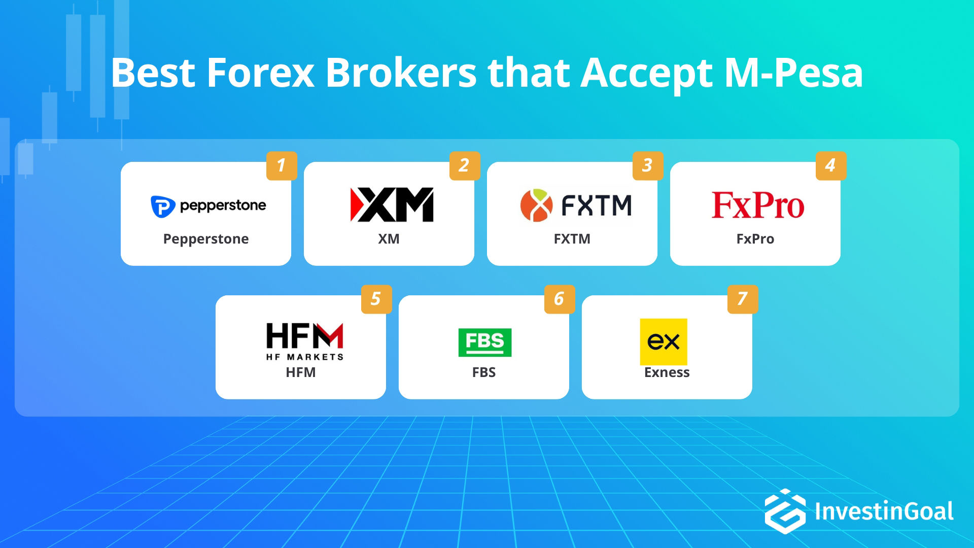 Forex brokers that Accept M-Pesa recommended by InvestinGoal