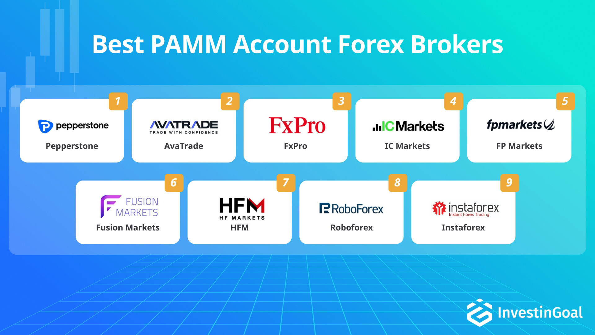 Forex brokers with PAMM account recommended by InvestinGoal