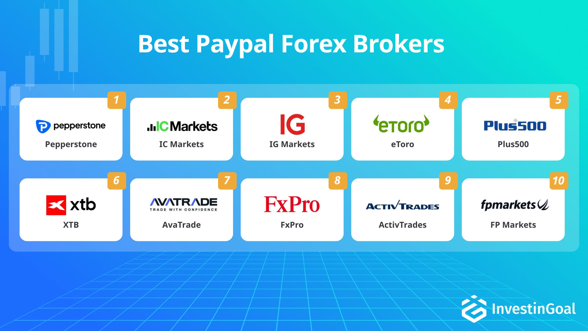 Forex brokers with PayPal recommended by InvestinGoal