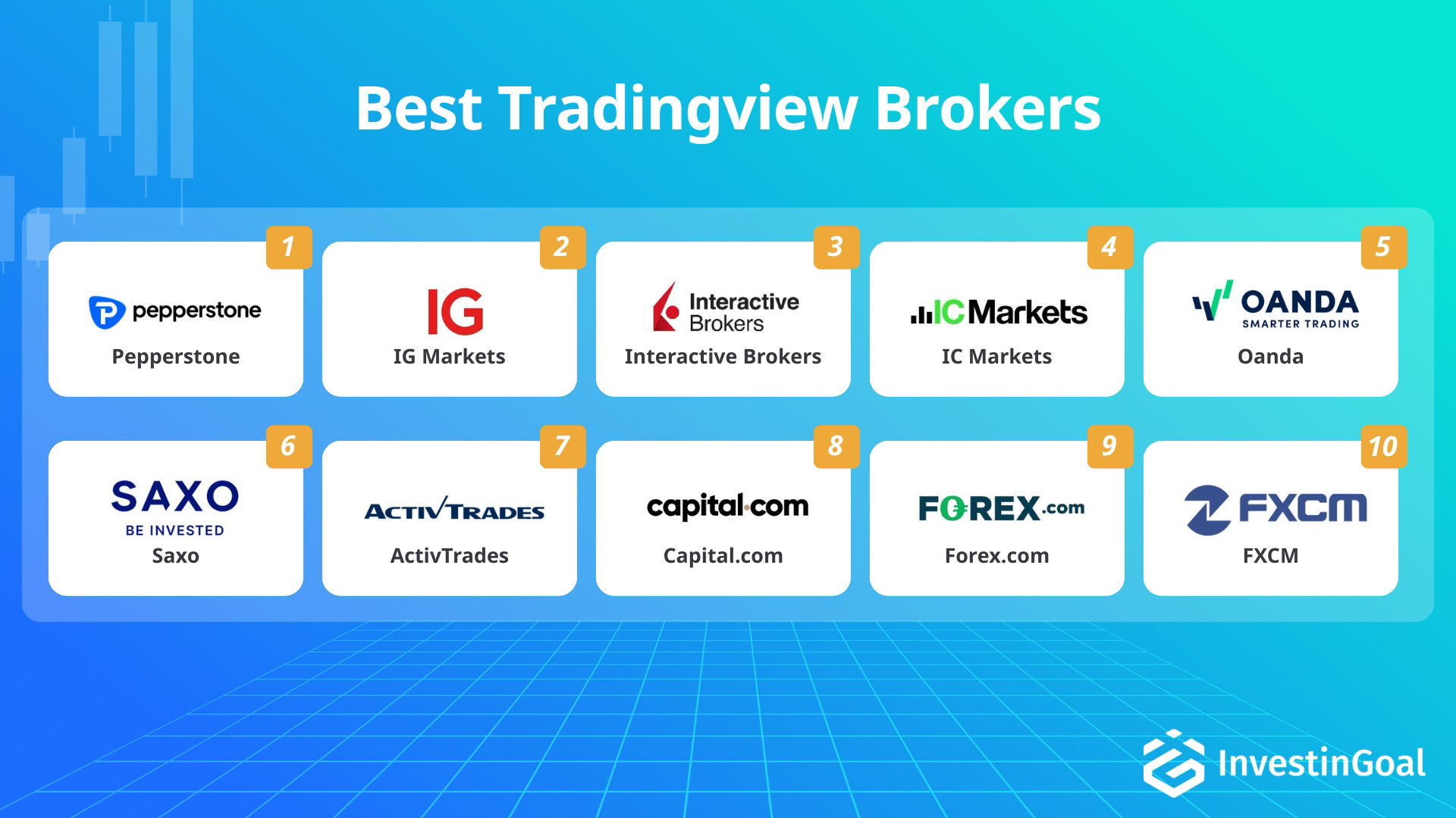 Brokers with TradingView recommended by InvestinGoal