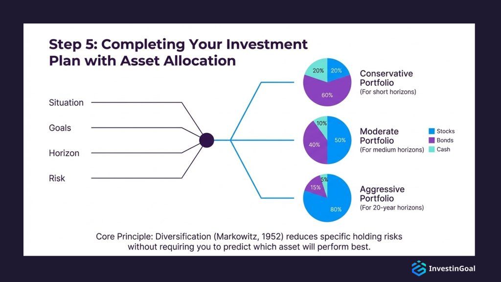 asset allocation portfolio
