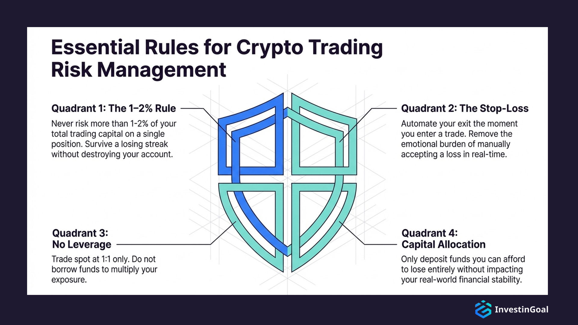 essential rules for crypto trading risk management